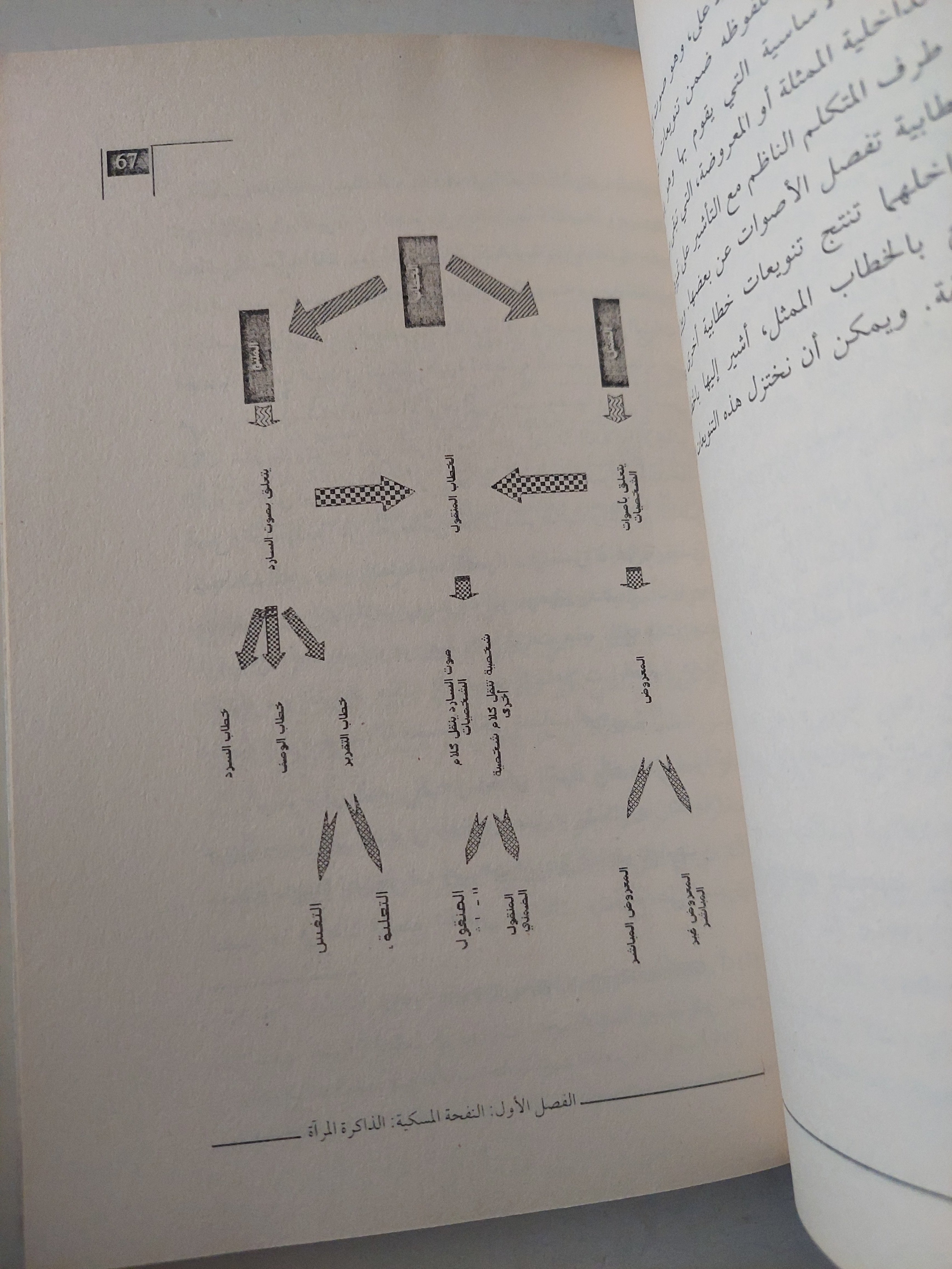 خطاب الرحلة .. الذاكرة واليات غنتاج الدلالة / سعيد جبار - متجر كتب مصرمتجر كتب مصر