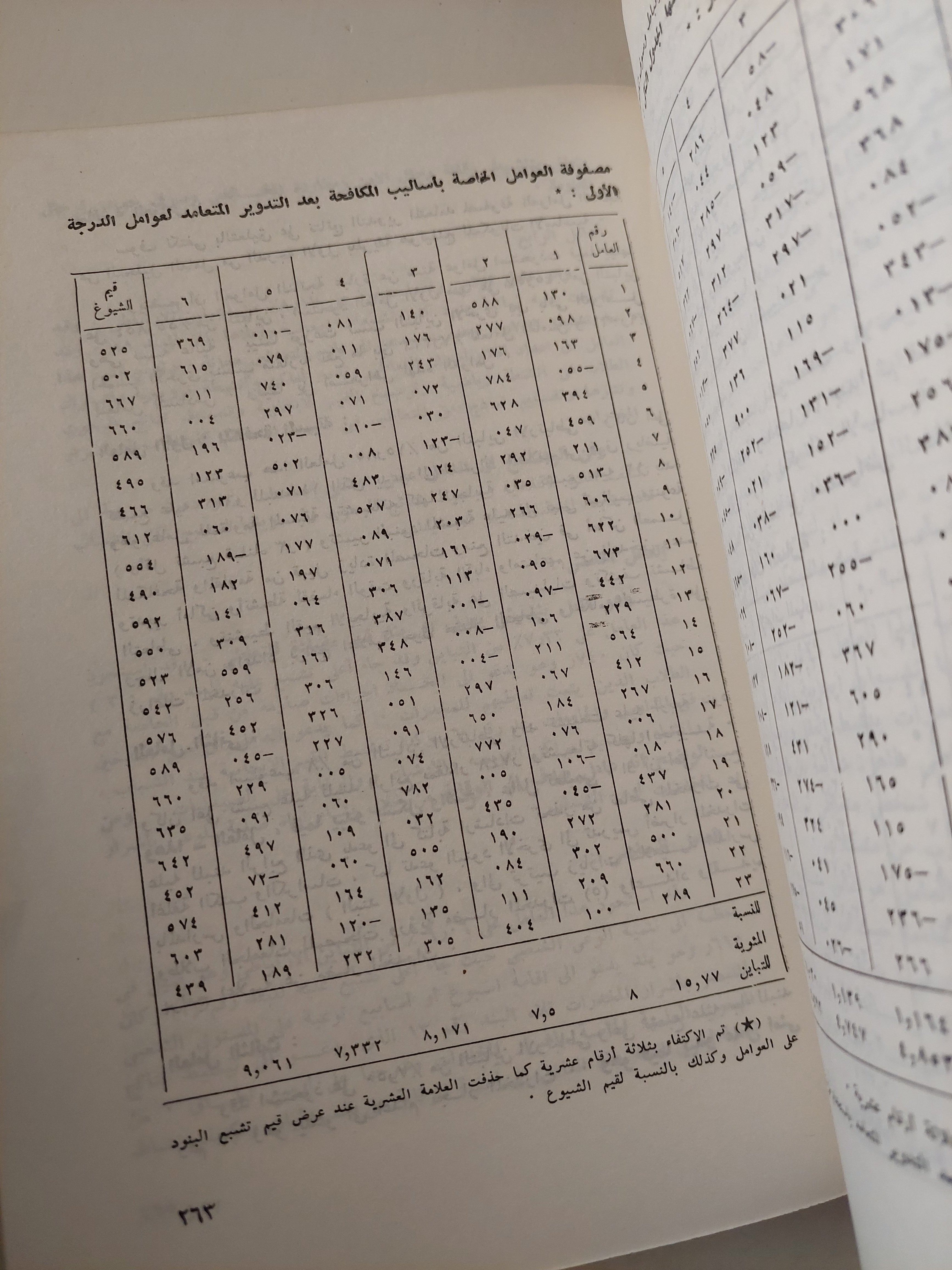 قراءات فى علم النفس الإجتماعى فى الوطن العربى / لويس كامل مليكة - متجر كتب مصرمتجر كتب مصر