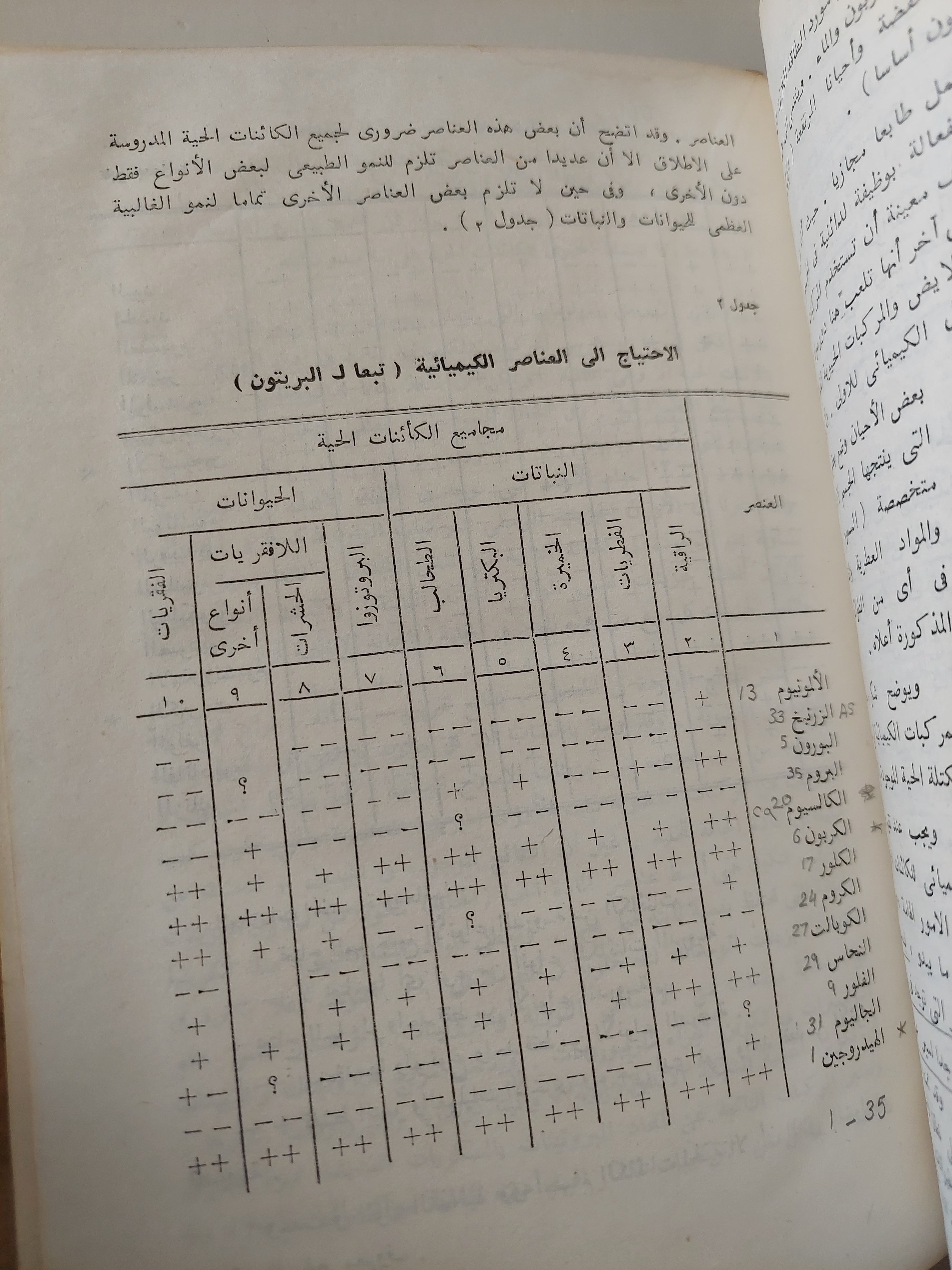 أسس الكيمياء الحيوية / يو فيليبوفيتش - جزئين هارد كفر - متجر كتب مصرمتجر كتب مصر