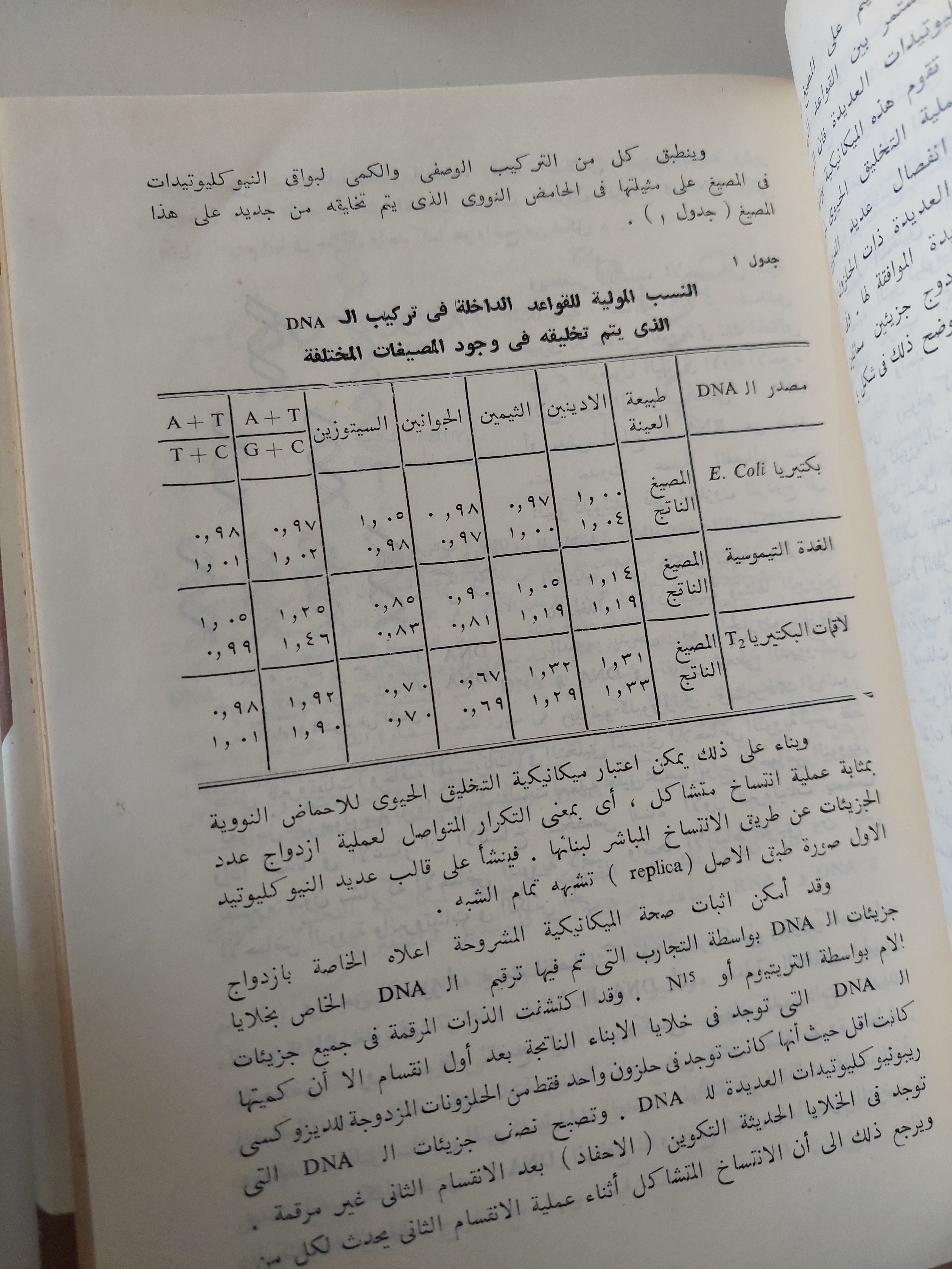 أسس الكيمياء الحيوية / يو فيليبوفيتش - جزئين هارد كفر - متجر كتب مصرمتجر كتب مصر