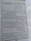 إستحالة تحريف الكتاب المقدس / مرقس عزيز خليل