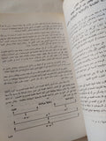 من يملك مصر ؟ / سامية سعيد إمام