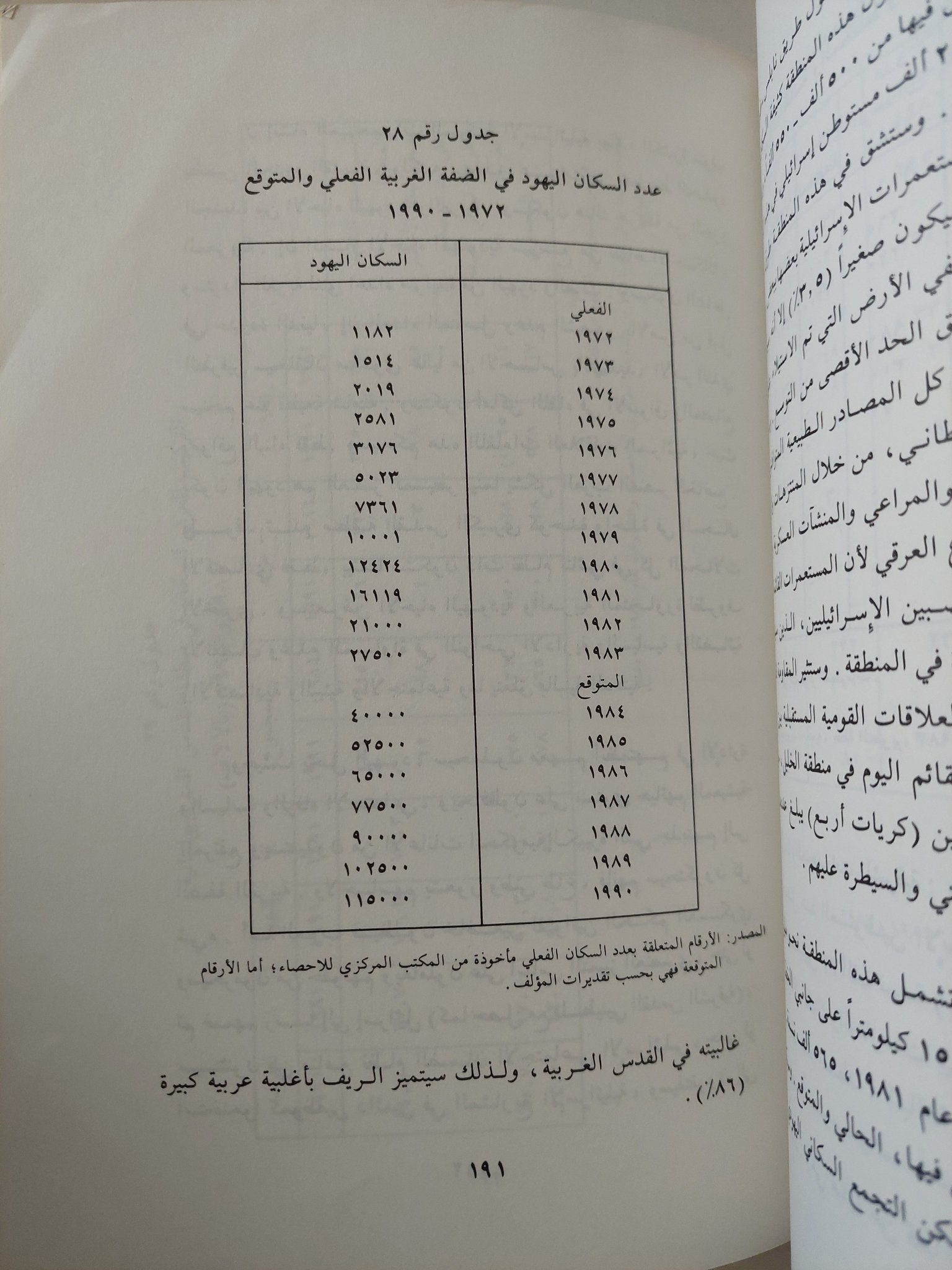 الضفة الغربية وقطاع غزة .. بيانات وحقائق أساسية / ميرون نفينستى - متجر كتب مصر - متجر كتب مصر