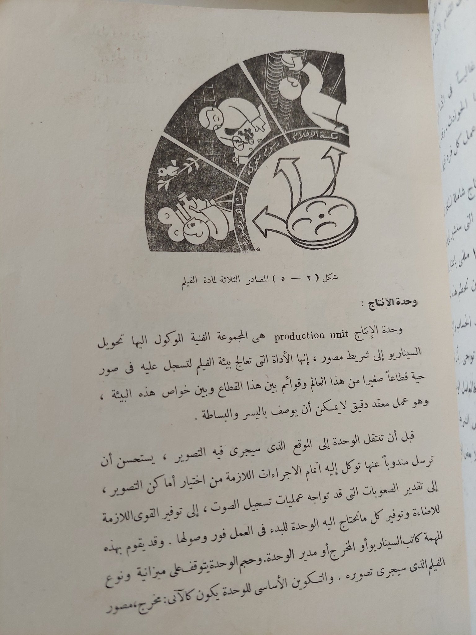 الفيلم وأصوله الفنية / رايموند سبوتز وود - مجلد ضخم ١٩٦٦ - متجر كتب مصر - متجر كتب مصر