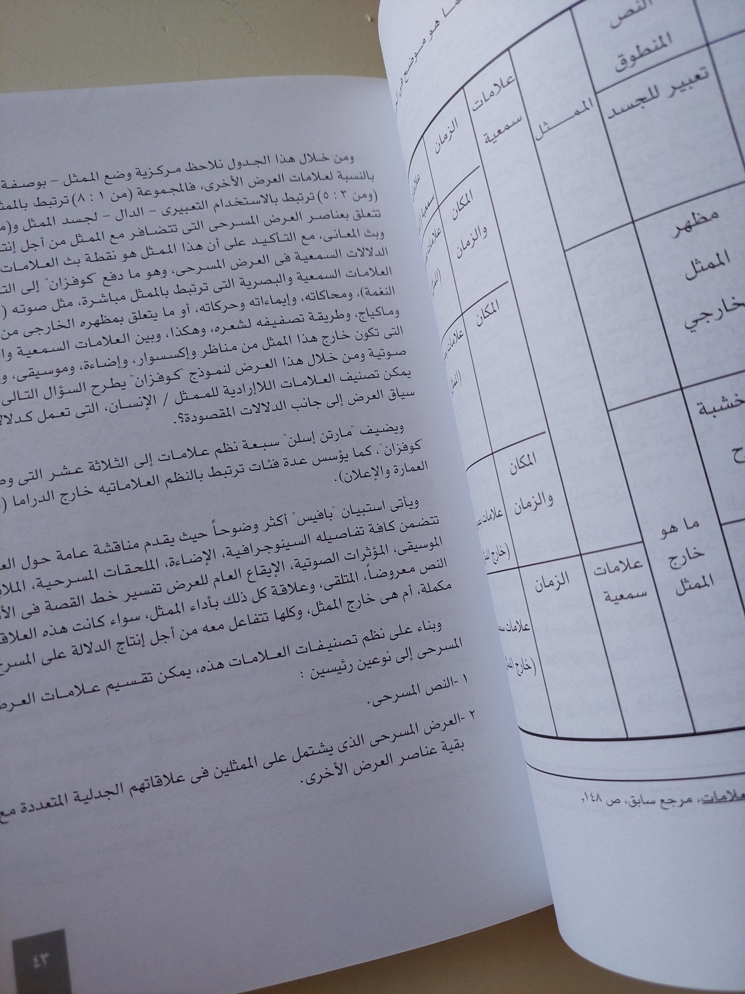 اللغة الجسدية للممثل / مدحت الكاشف - متجر كتب مصر - متجر كتب مصر