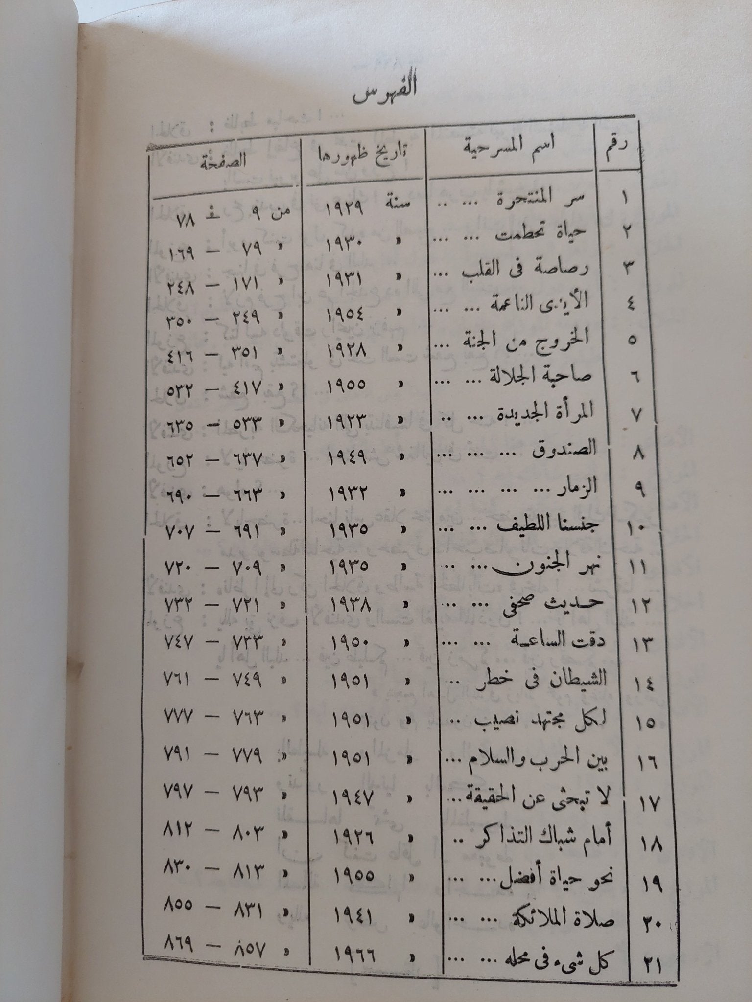 المسرح المنوع / توفيق الحكيم - هارد كفر - متجر كتب مصر - المكتبة الفلسفية
