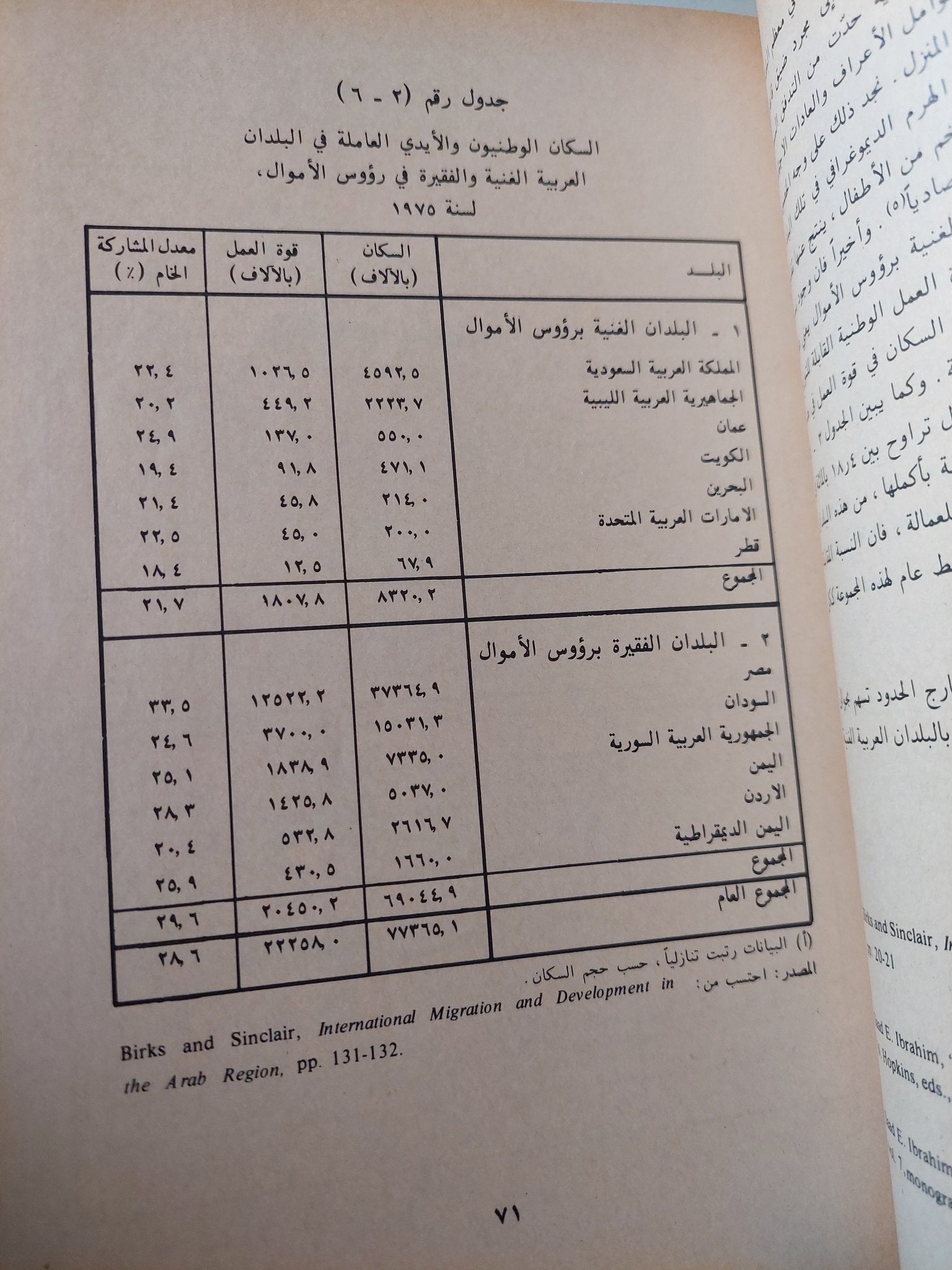 النظام الإجتماعي العربي الجديد / سعد الدين إبراهيم - متجر كتب مصر - متجر كتب مصر