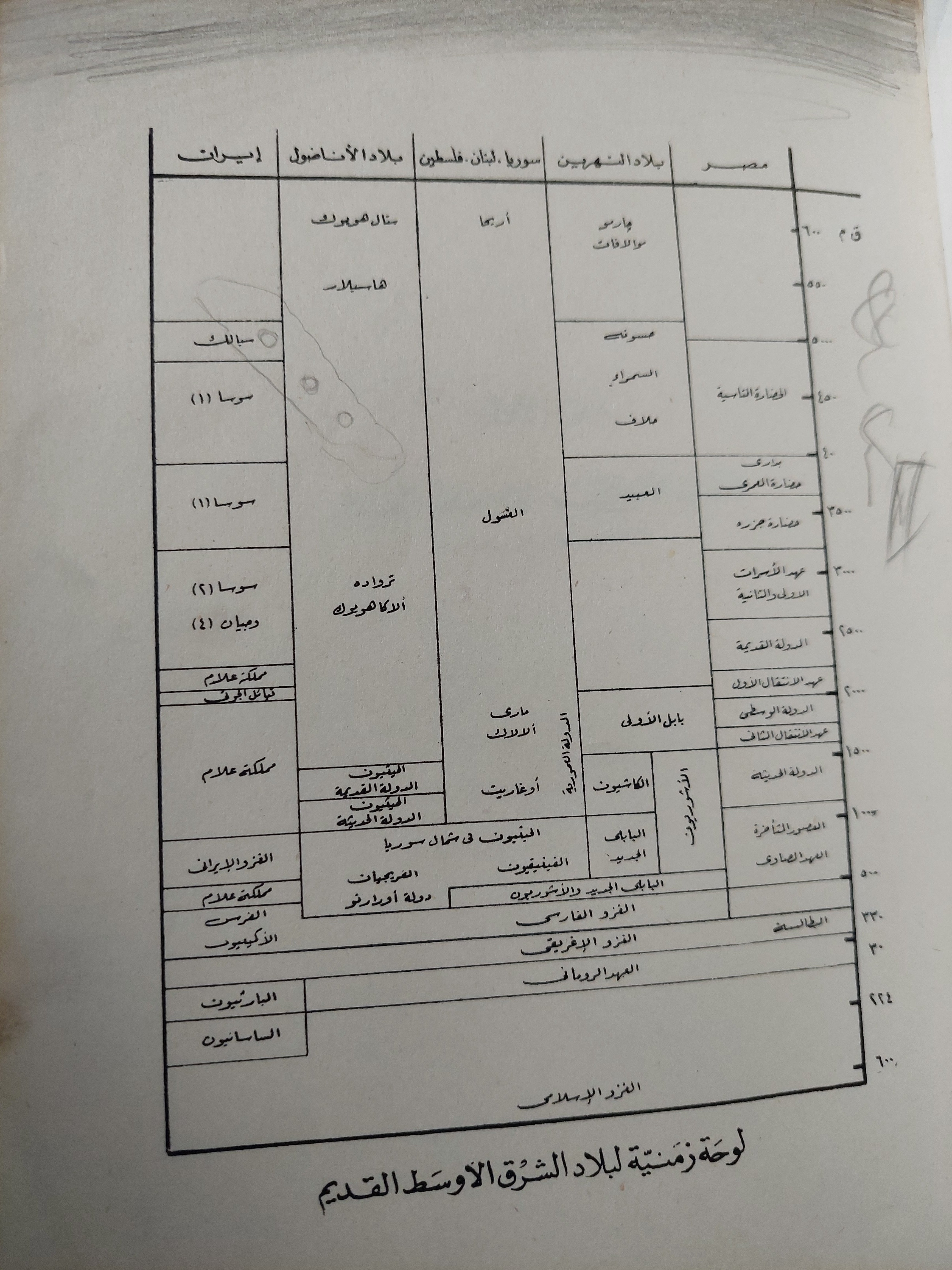 فنون الشرق الأوسط القديم / نعمت إسماعيل علام ملحق بالصور - متجر كتب مصر - متجر كتب مصر