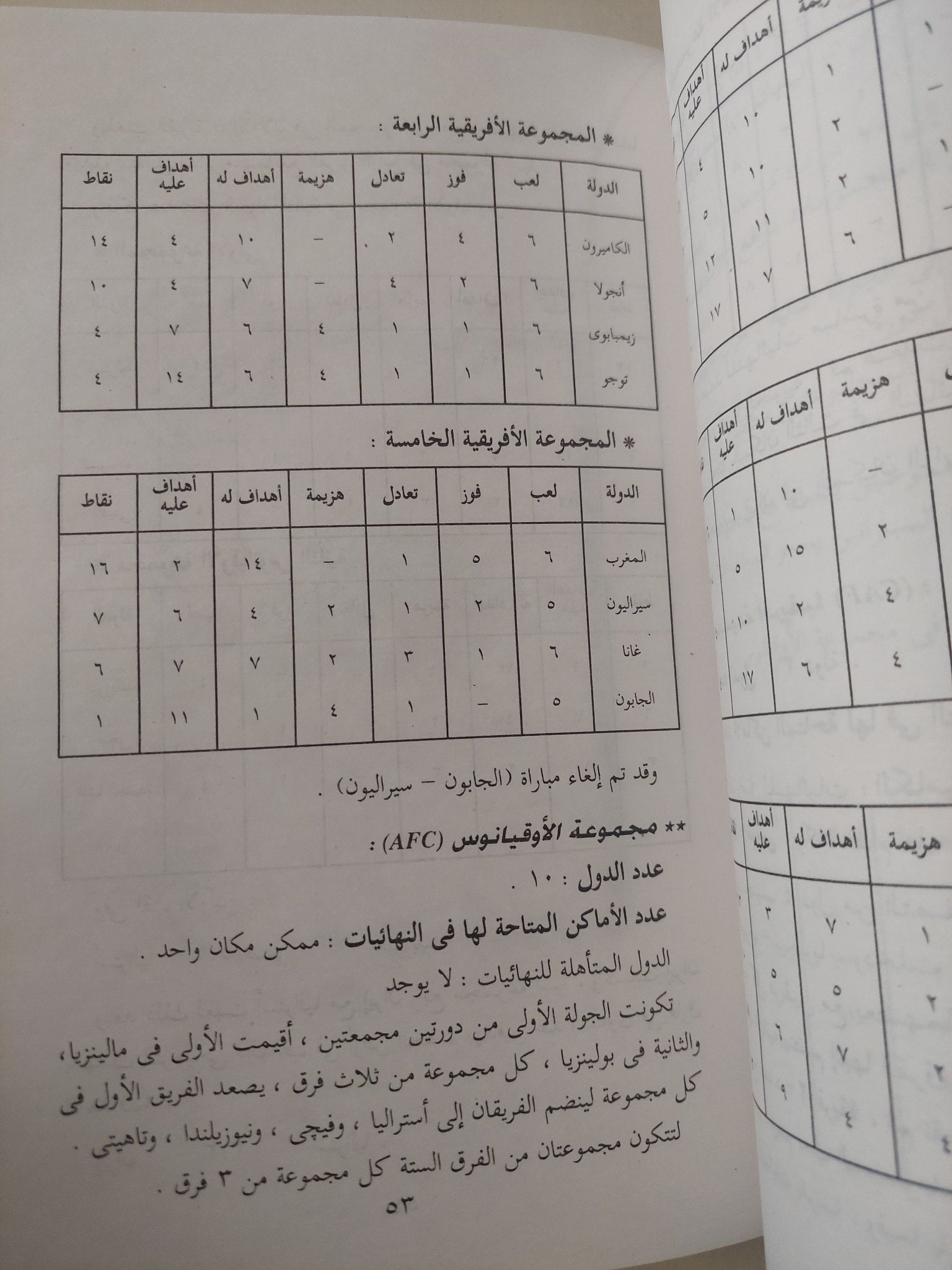 كل شىء عن كأس العالم 98 / فتحى صالح - متجر كتب مصر - متجر كتب مصر