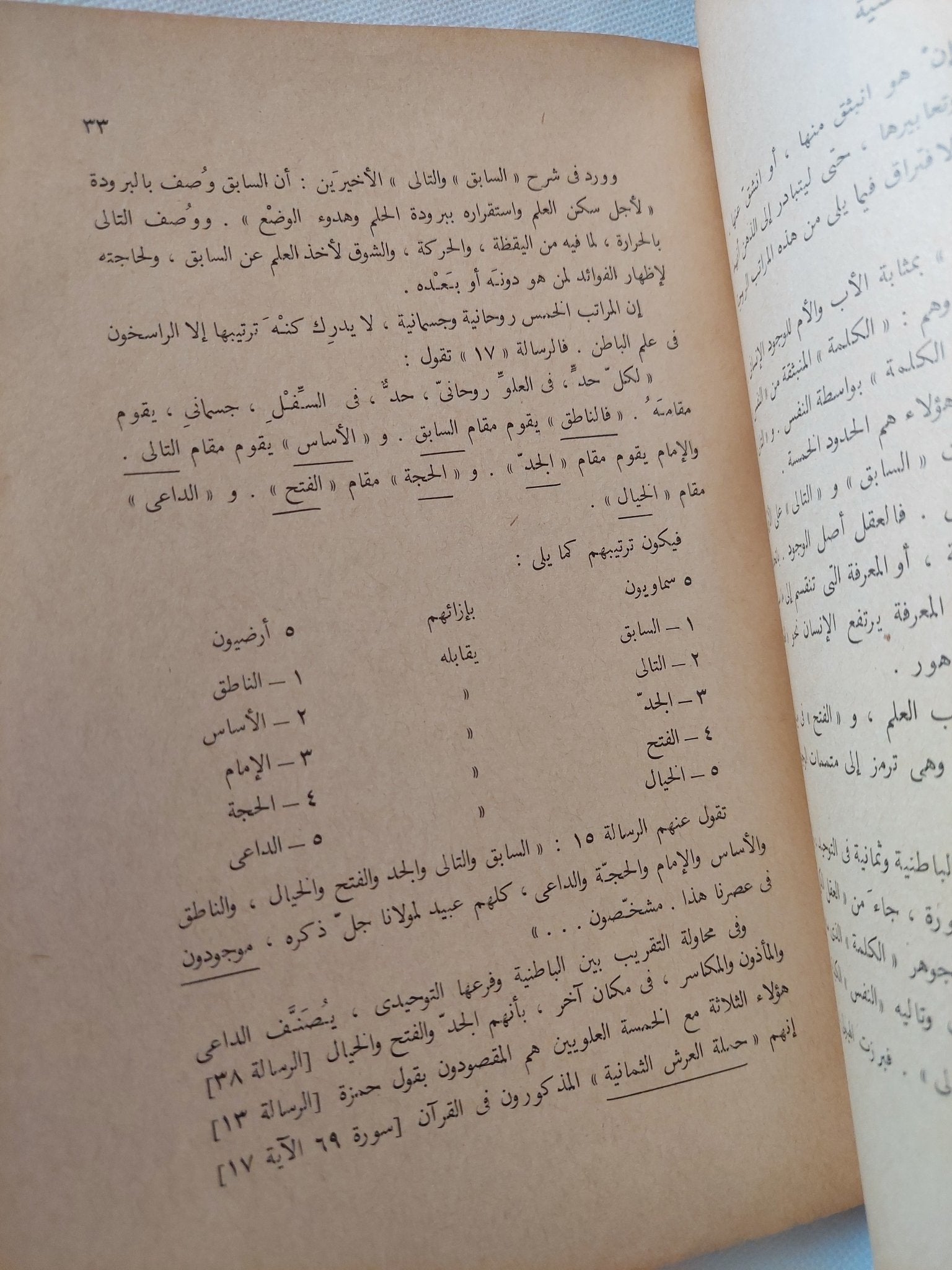 مذهب الدروز والتوحيد / عبدالله النجار - متجر كتب مصر - المكتبة الفلسفية