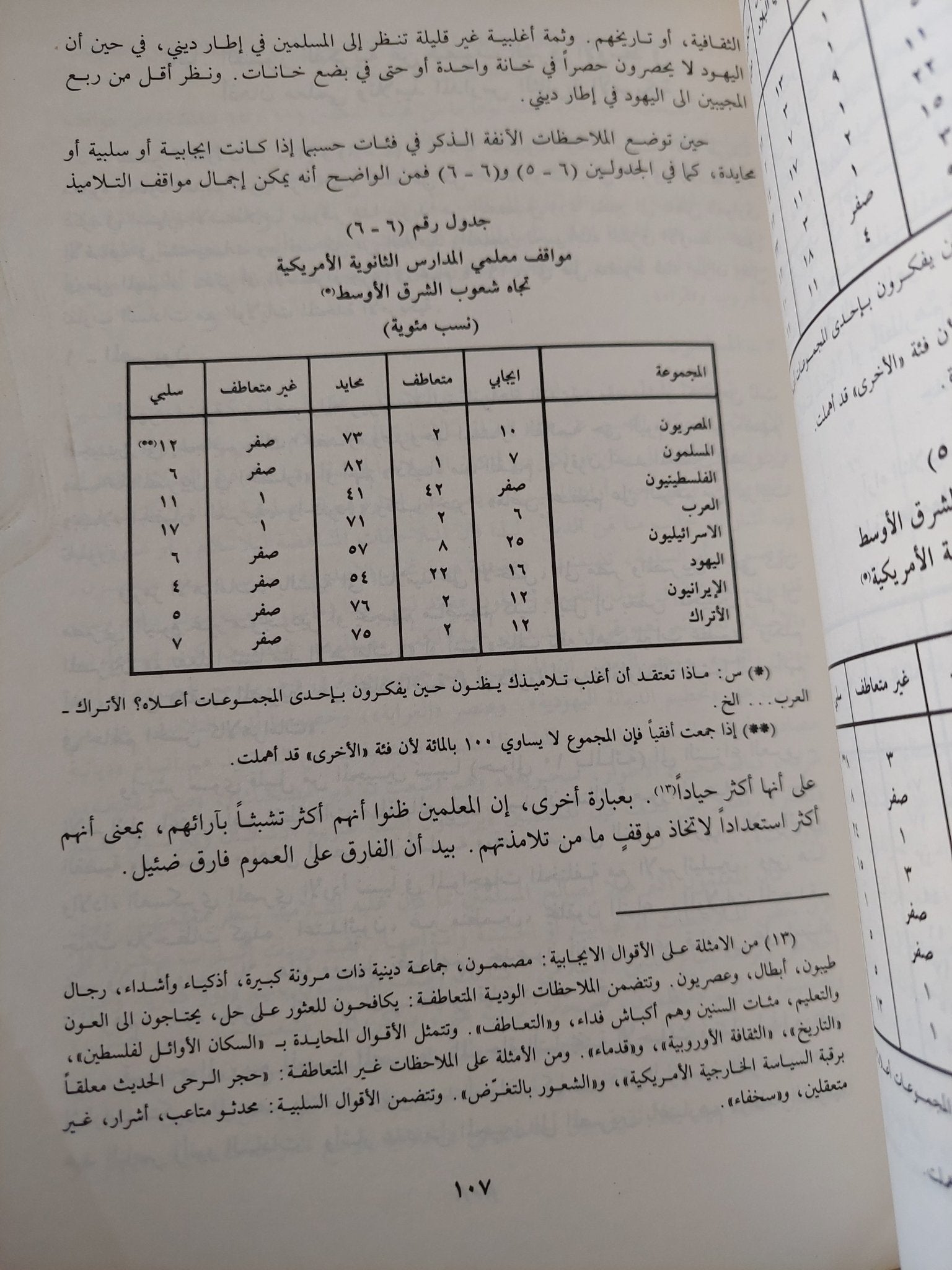 صورة العرب فى عقول الأمريكيين / ميخائيل سليمان - متجر كتب مصر - المكتبة الفلسفية