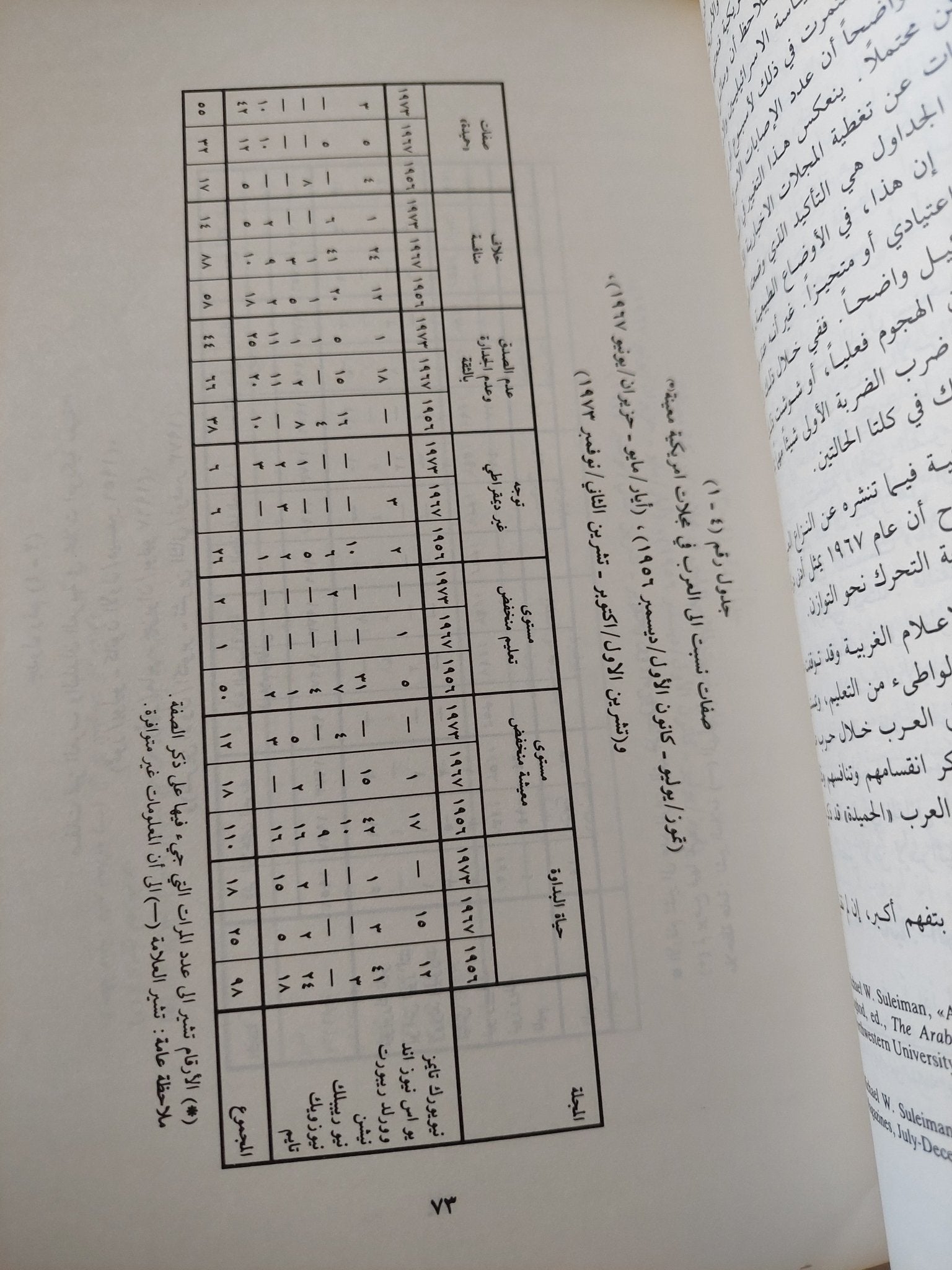 صورة العرب فى عقول الأمريكيين / ميخائيل سليمان - متجر كتب مصر - المكتبة الفلسفية