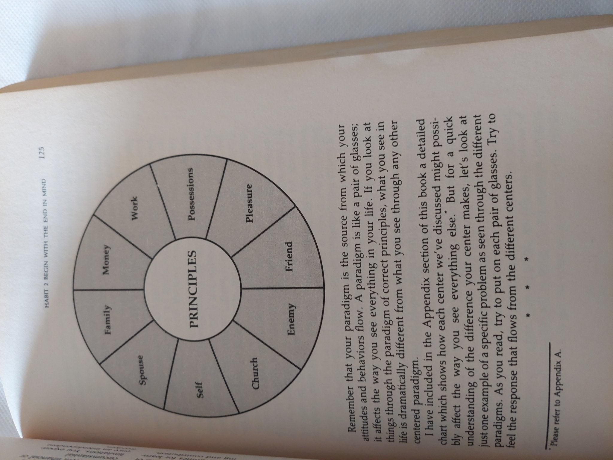 the 7 habits of highly effective people / Stephen Covey - متجر كتب مصر - متجر كتب مصر