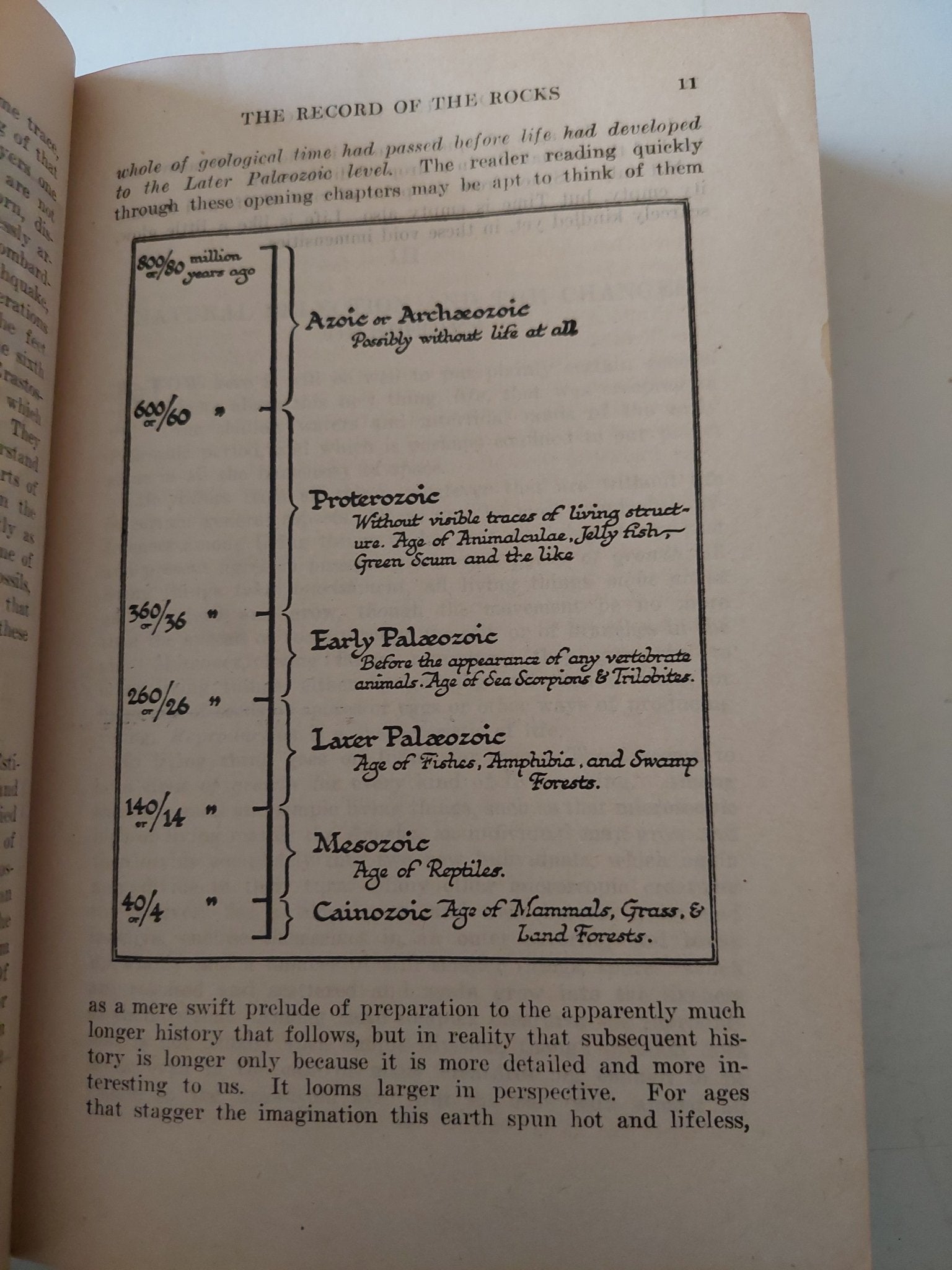 the outline of history / H. G. Wells - هارد كفر - متجر كتب مصر - متجر كتب مصر