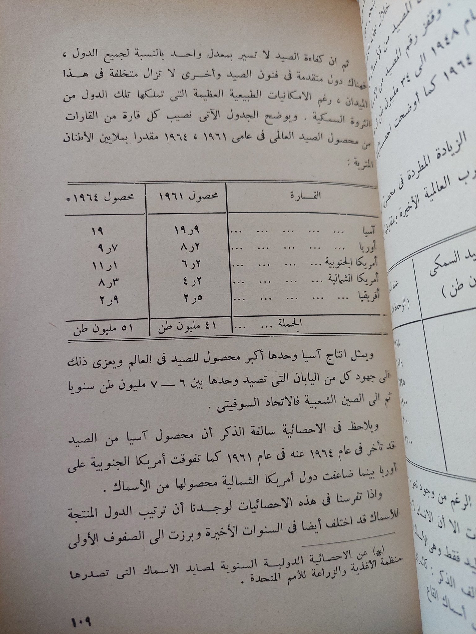 ثروات جديدة من البحار / أنور عبد العليم - ملحق بالصور هارد كفر - متجر كتب مصر - متجر كتب مصر
