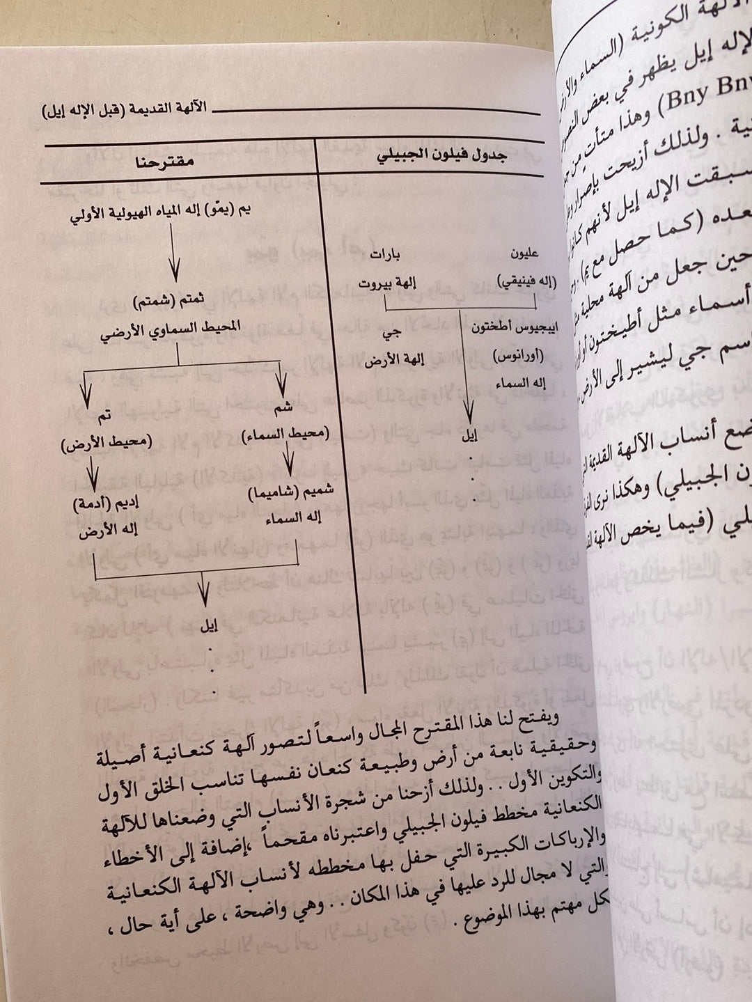 الألهة الكنعانية / خزعل الماجدى