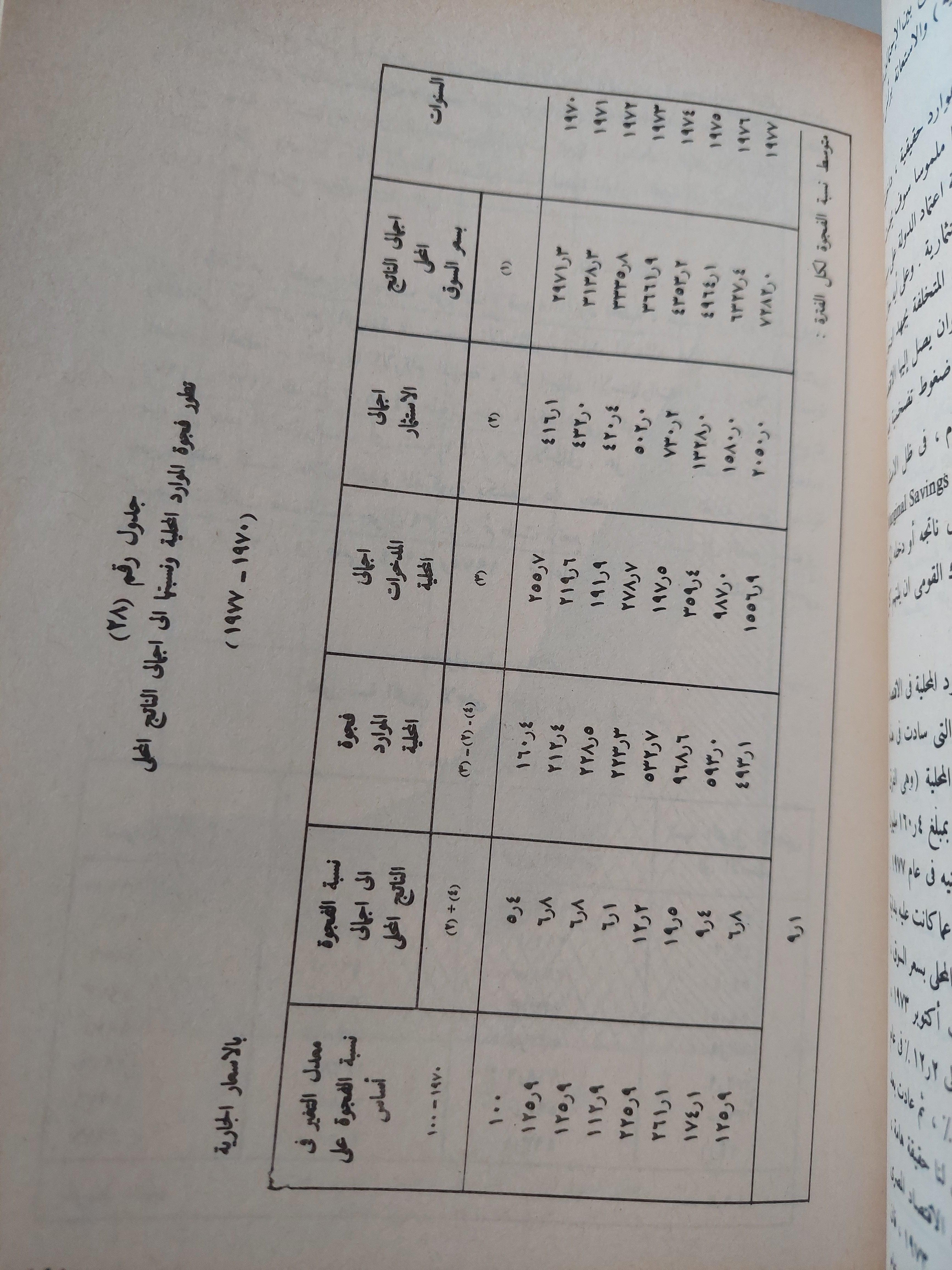 مشكلة التضخم في مصر : أسبابها ونتائجها مع برنامج مقترح لمكافحة الغلاء / د. رمزي ذكي ( مجلد ضخم ) - متجر كتب مصر