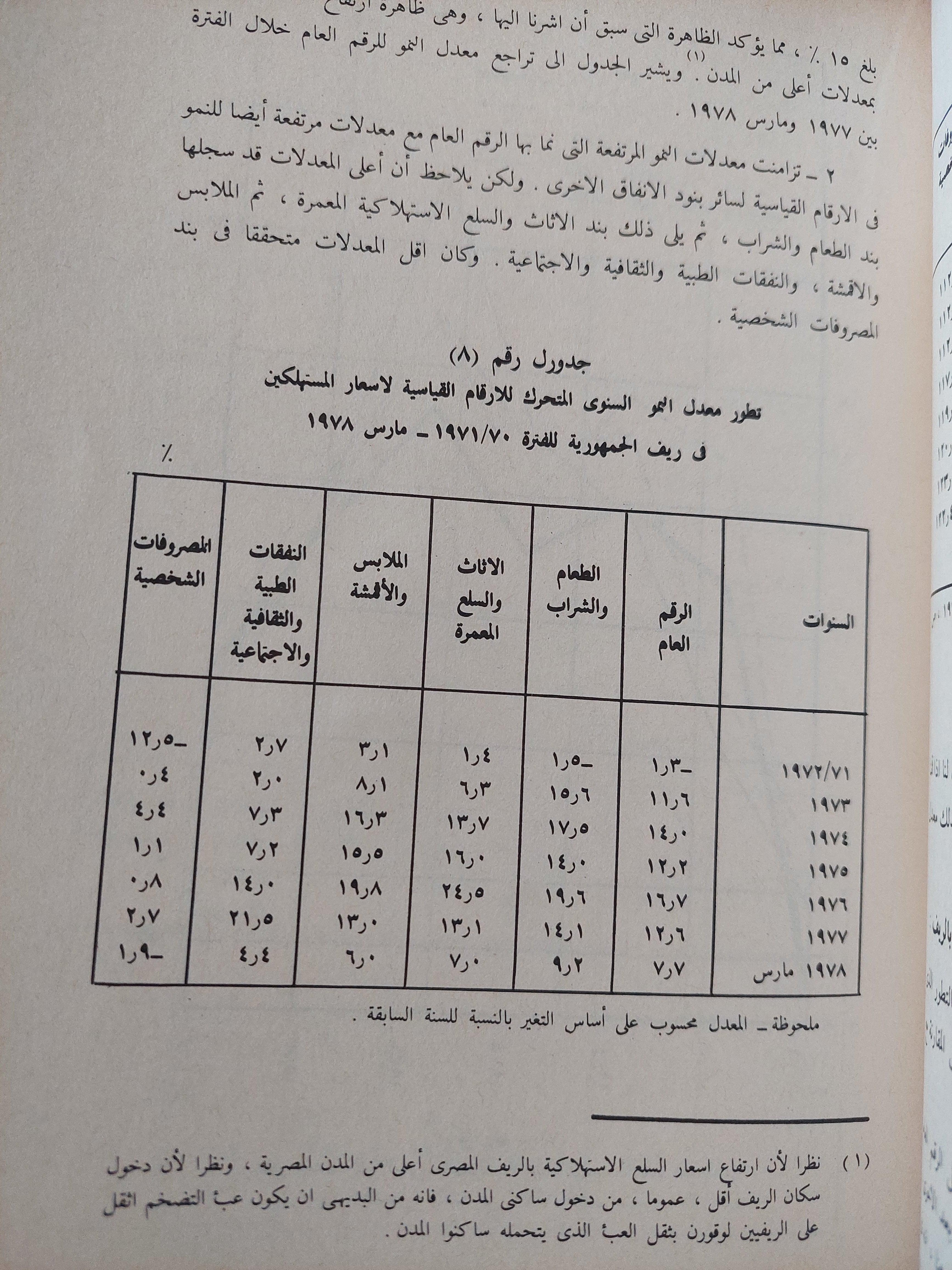 مشكلة التضخم في مصر : أسبابها ونتائجها مع برنامج مقترح لمكافحة الغلاء / د. رمزي ذكي ( مجلد ضخم ) - متجر كتب مصر