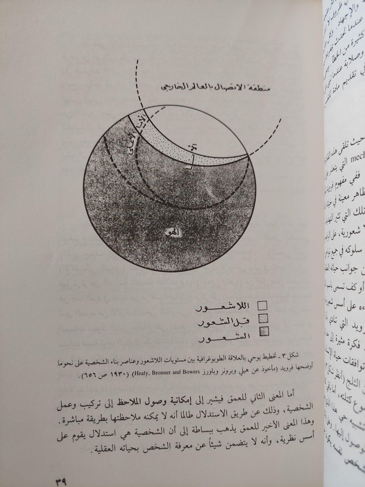 الشخصية - متجر كتب مصر