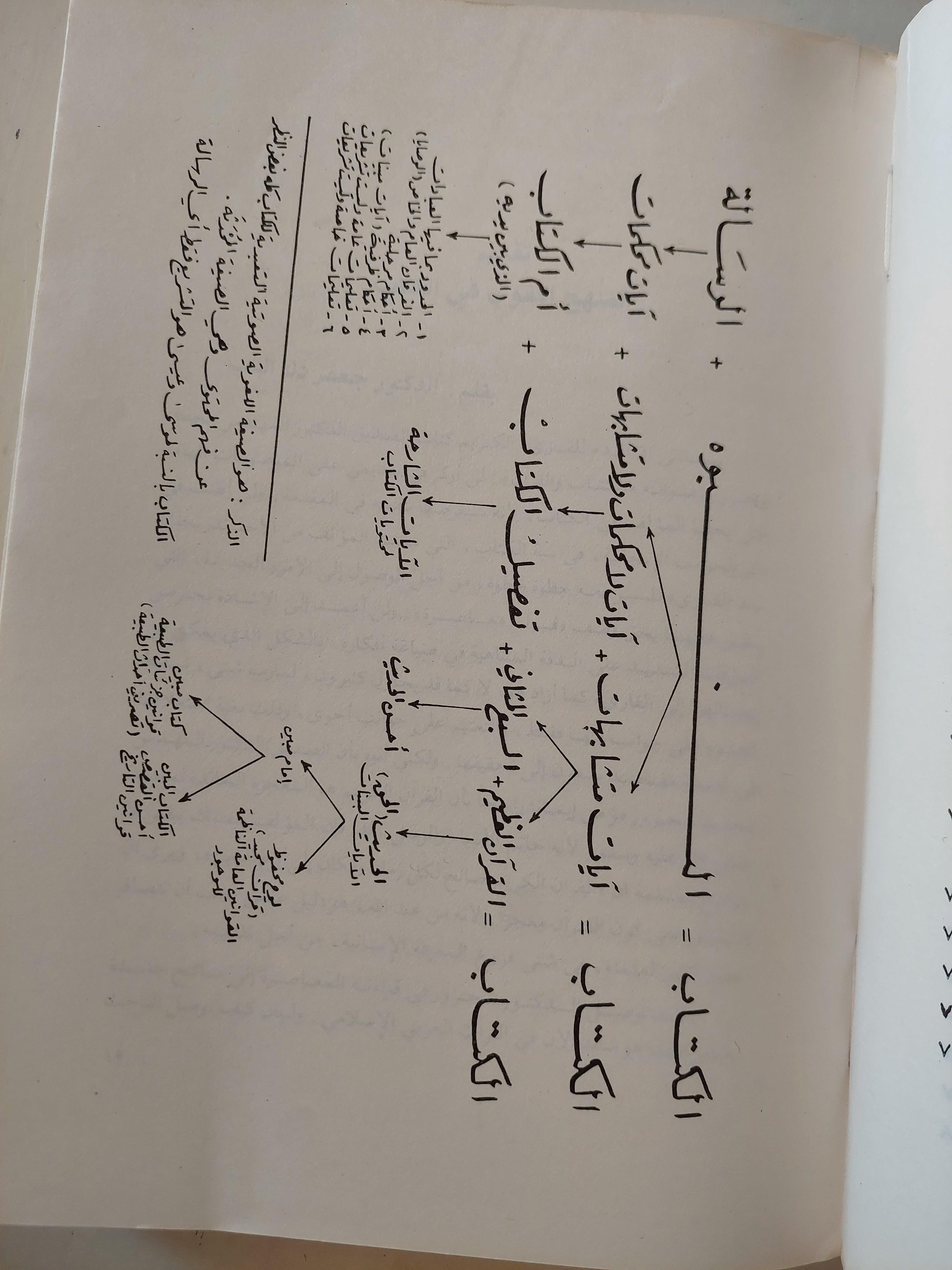 الكتاب والقرآن : قراءة معاصرة / د. محمد شحرور ط1 ( مجلد ضخم ) - متجر كتب مصر