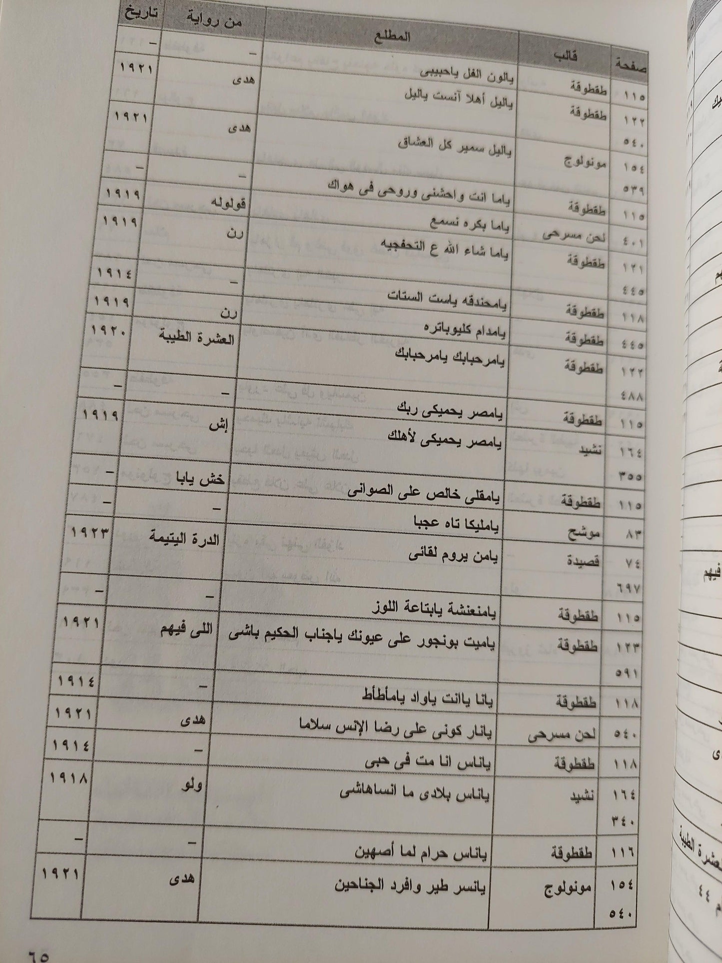 سيد درويش ج1 ، 2 - متجر كتب مصر