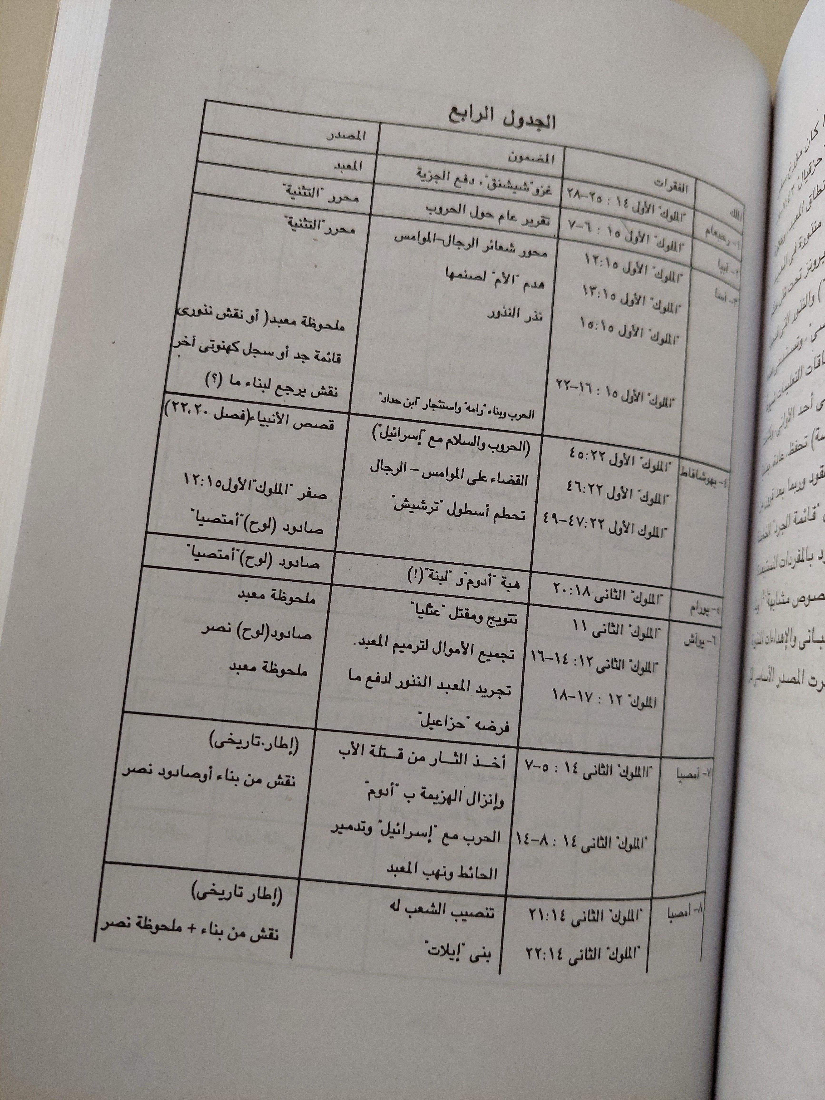 مصر وكنعان وإسرائيل في العصور القديمة / دونالد ريدفورد ( مجلد ضخم مع ملحق خاص للصور ) - متجر كتب مصر