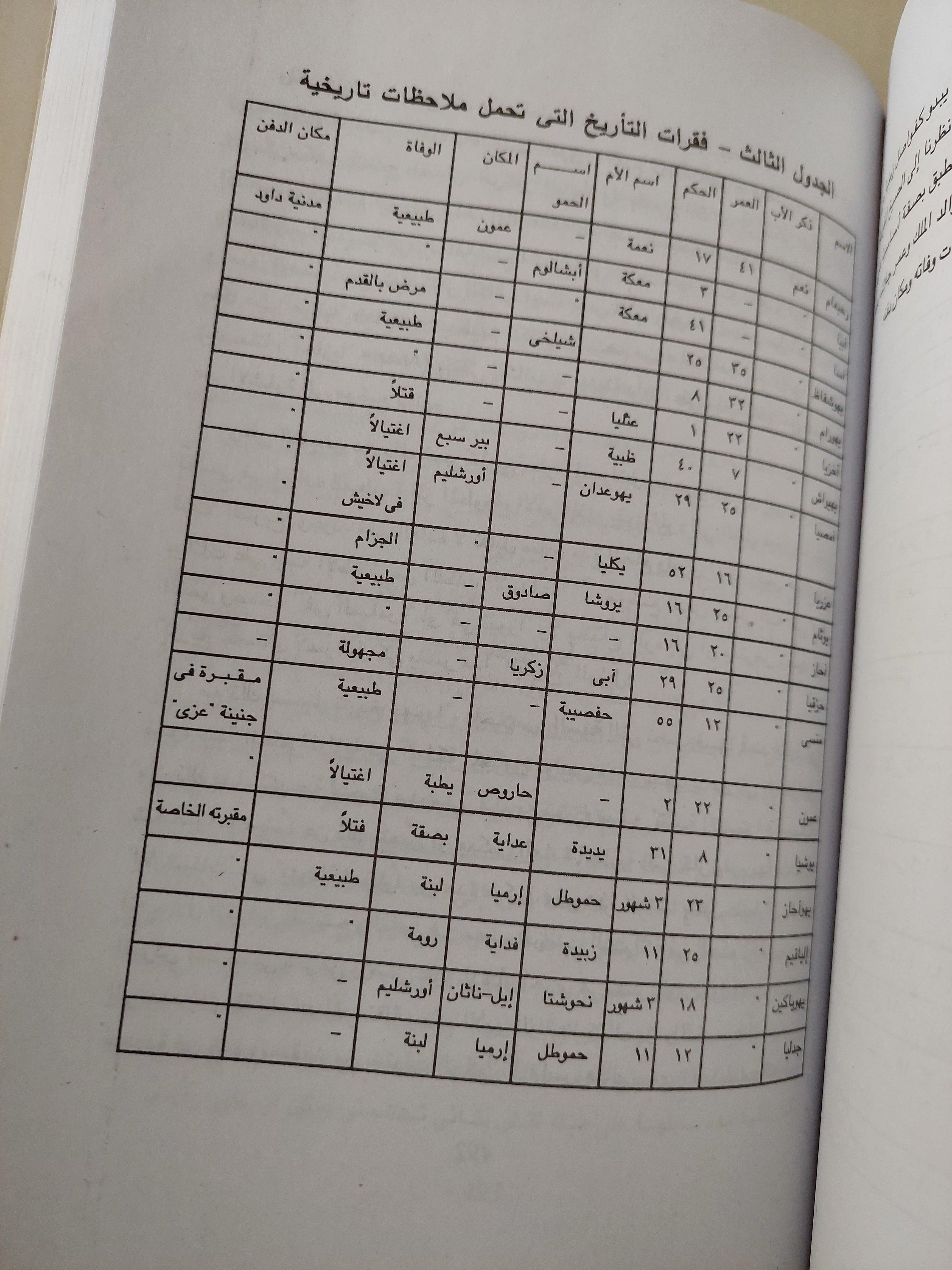 مصر وكنعان وإسرائيل في العصور القديمة / دونالد ريدفورد ( مجلد ضخم مع ملحق خاص للصور ) - متجر كتب مصر