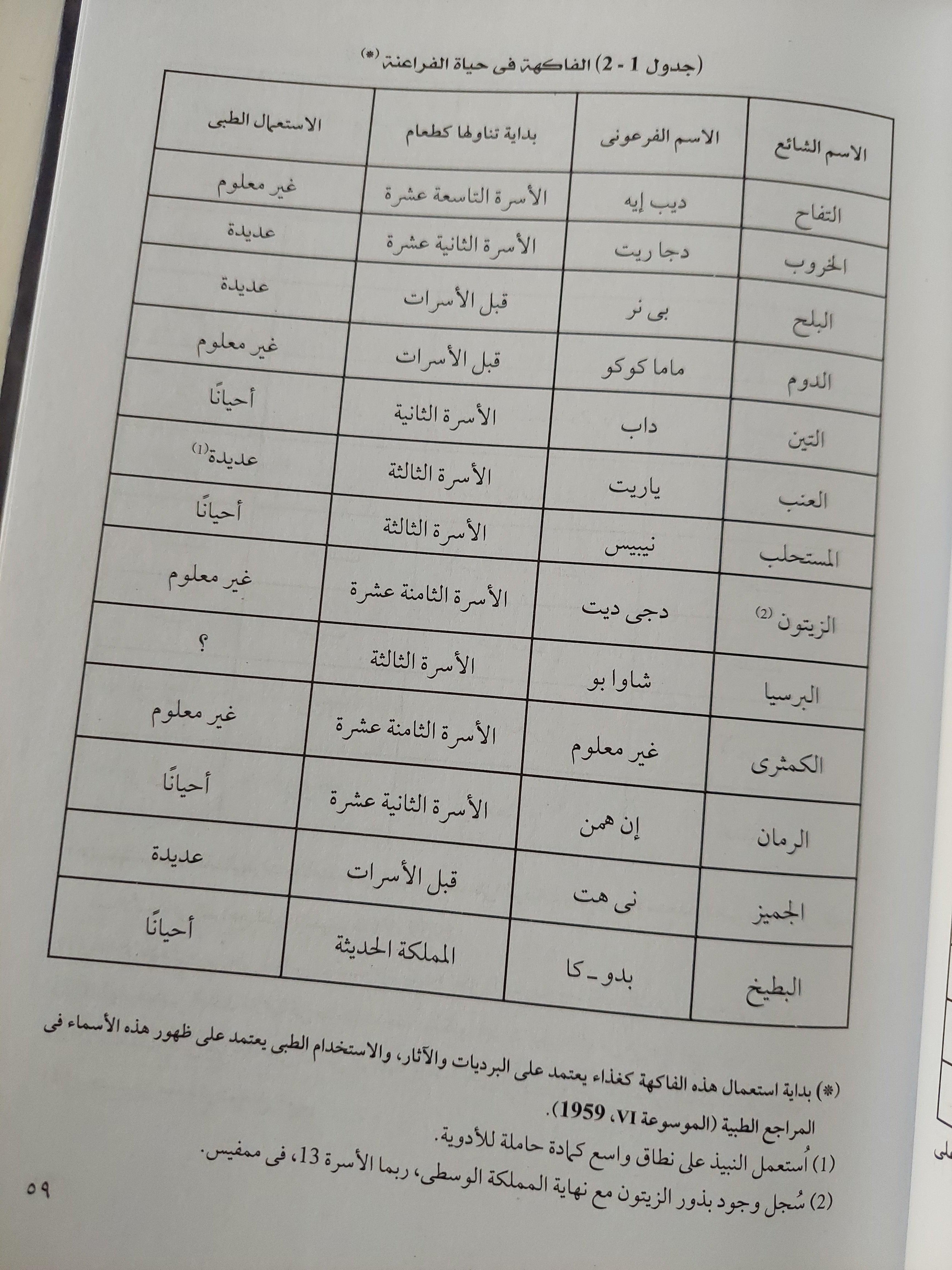 الطب المصري القديم / هارد كفر ملحق بالصور - متجر كتب مصر