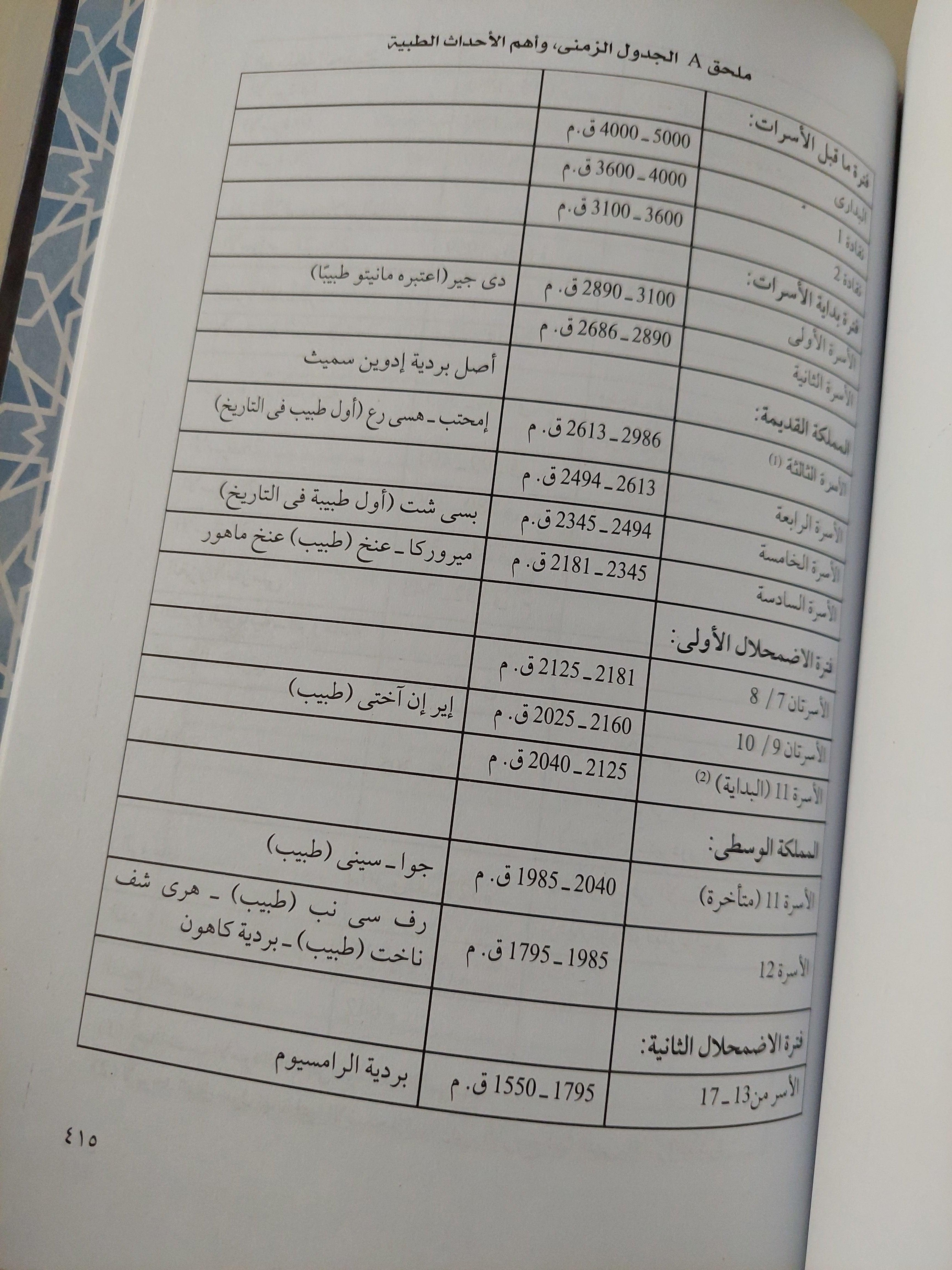 الطب المصري القديم / هارد كفر ملحق بالصور - متجر كتب مصر