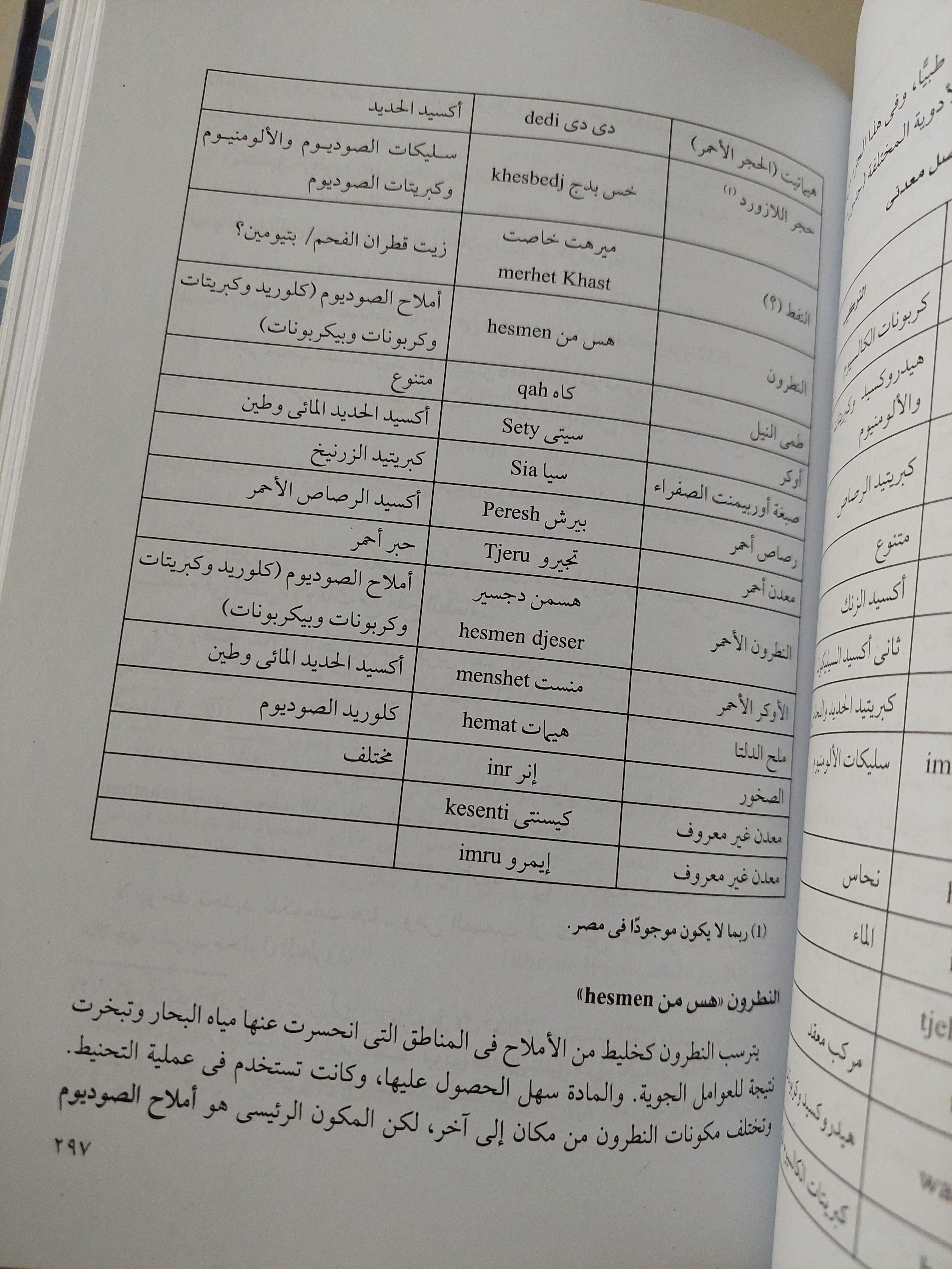 الطب المصري القديم / هارد كفر ملحق بالصور - متجر كتب مصر
