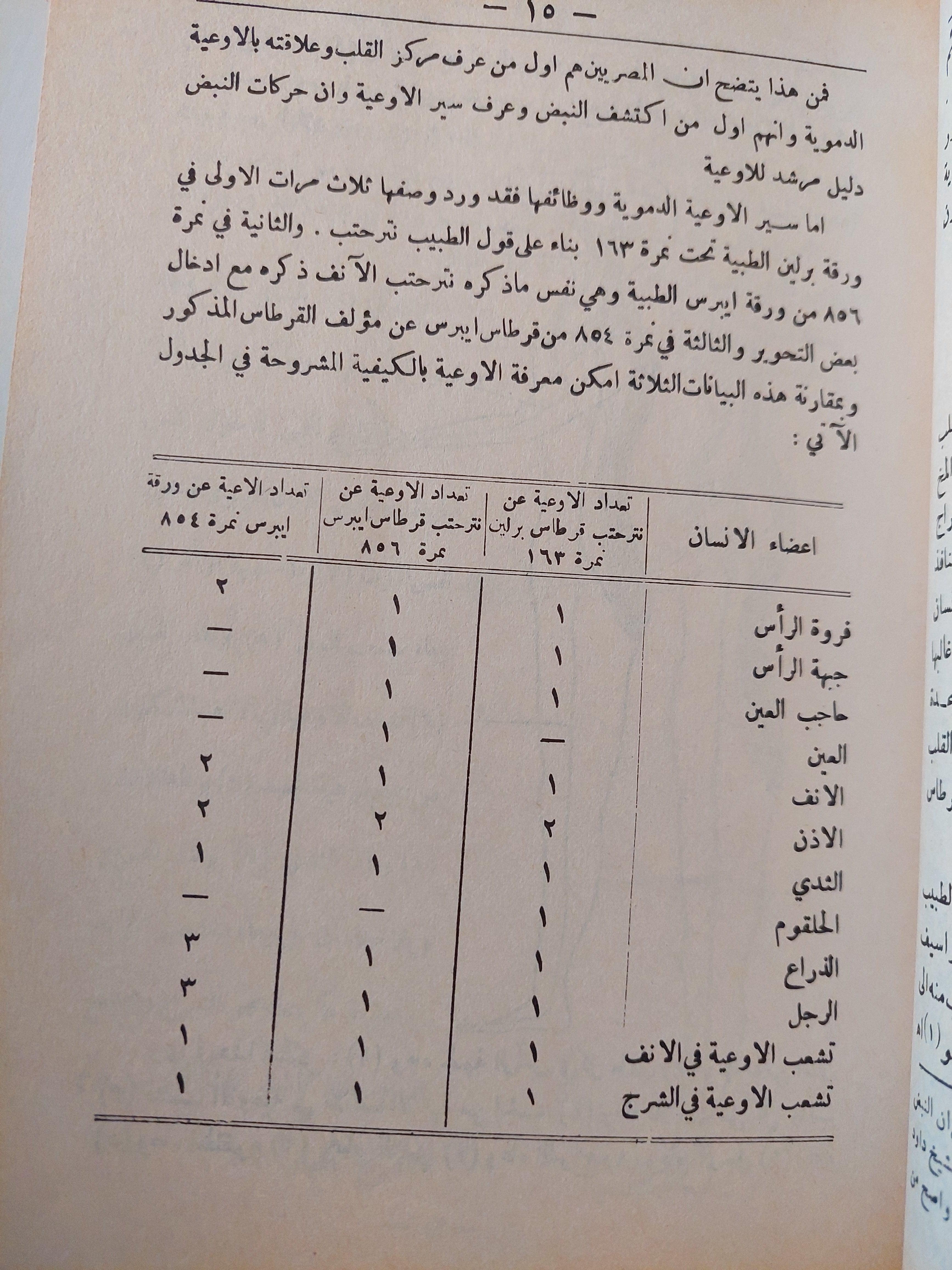 الطب المصري القديم / د. حسن كمال( ملحق بالصور ) - متجر كتب مصر