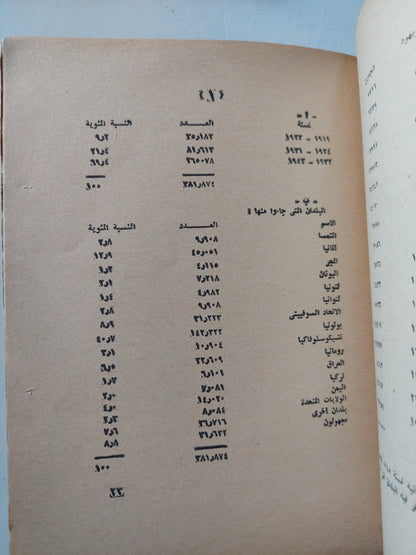 الصهيونية والهجرة اليهودية إلي فلسطين - متجر كتب مصر