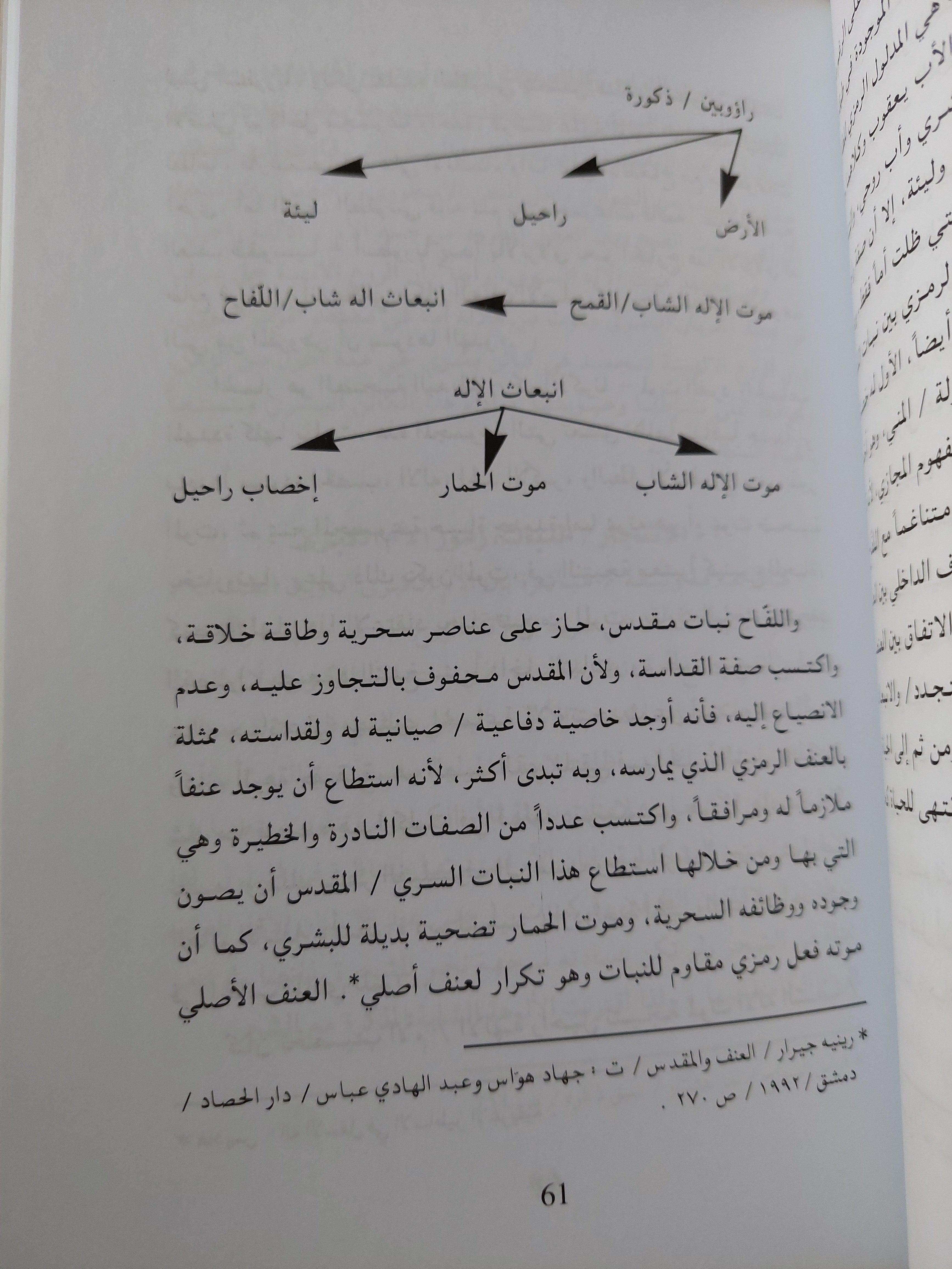 تأويل النص التوراتي : أسطورة نبات اللفاح وعقائد الانبعاث الكنعاني / ناجح المعموري ط1 - متجر كتب مصر