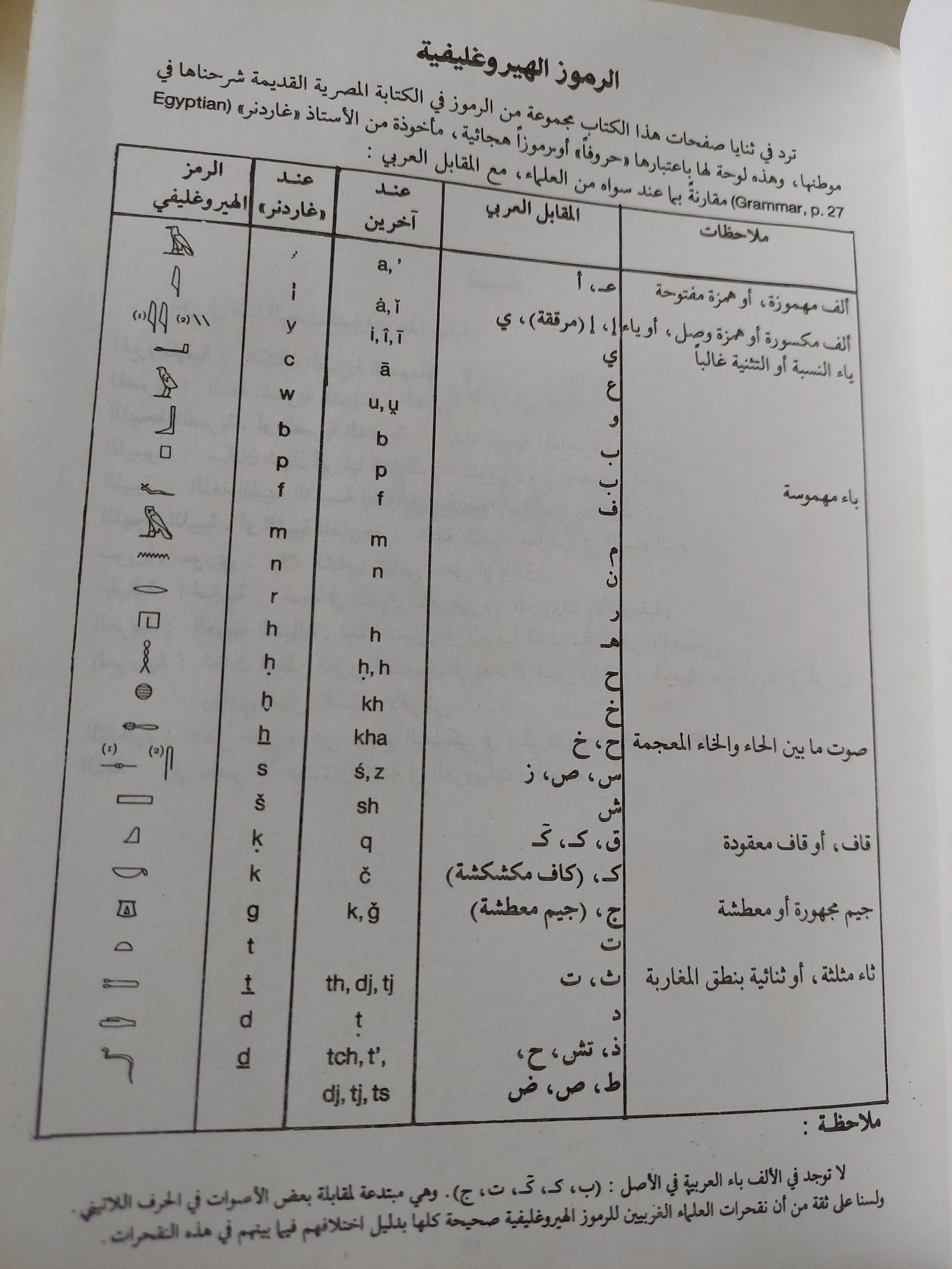 آلهة مصر العربية / جزئين ط١ - متجر كتب مصر