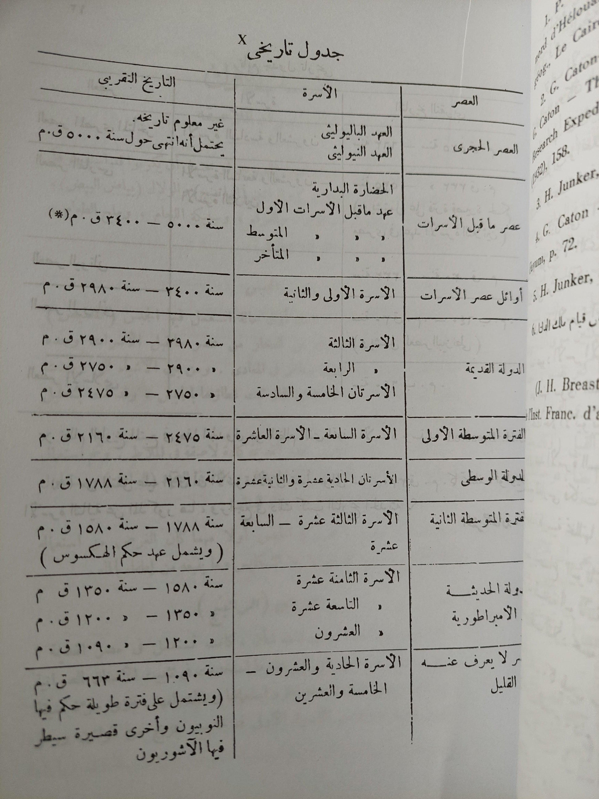 المواد والصناعات عند قدماء المصريين / الفريد لوكاسر ( مجلد ضخم ) - متجر كتب مصر