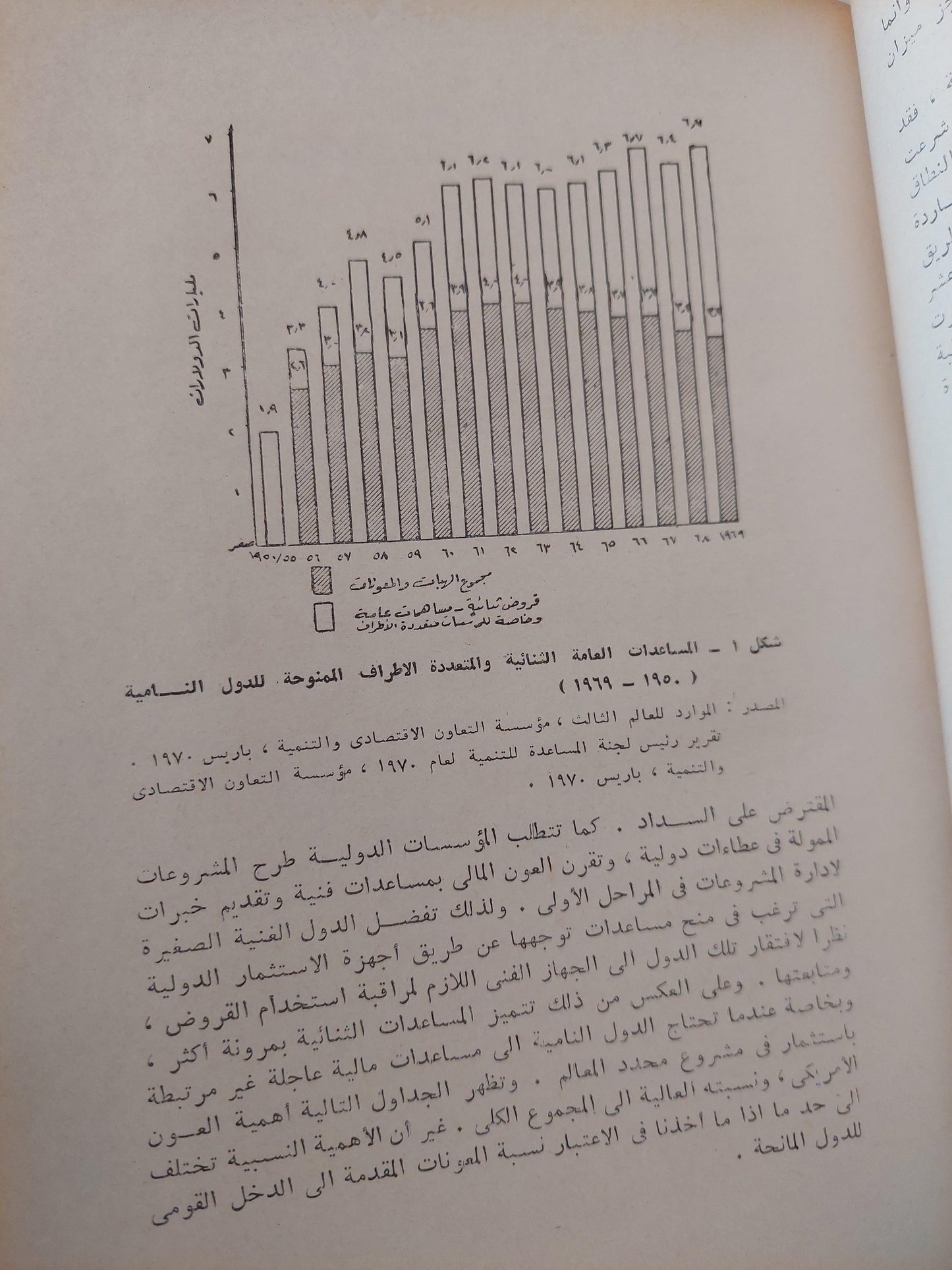 الأقتصاد المالي الدولي / ريمون برتران ( هارد كفر ) - متجر كتب مصر