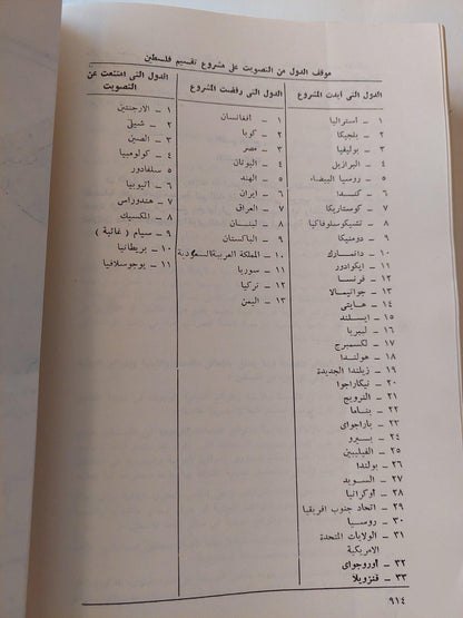 ملف وثائق فلسطين / ملحق بالخرائط والوثائق المهمة ( جزئين مجلدات ضخمة ) - متجر كتب مصر