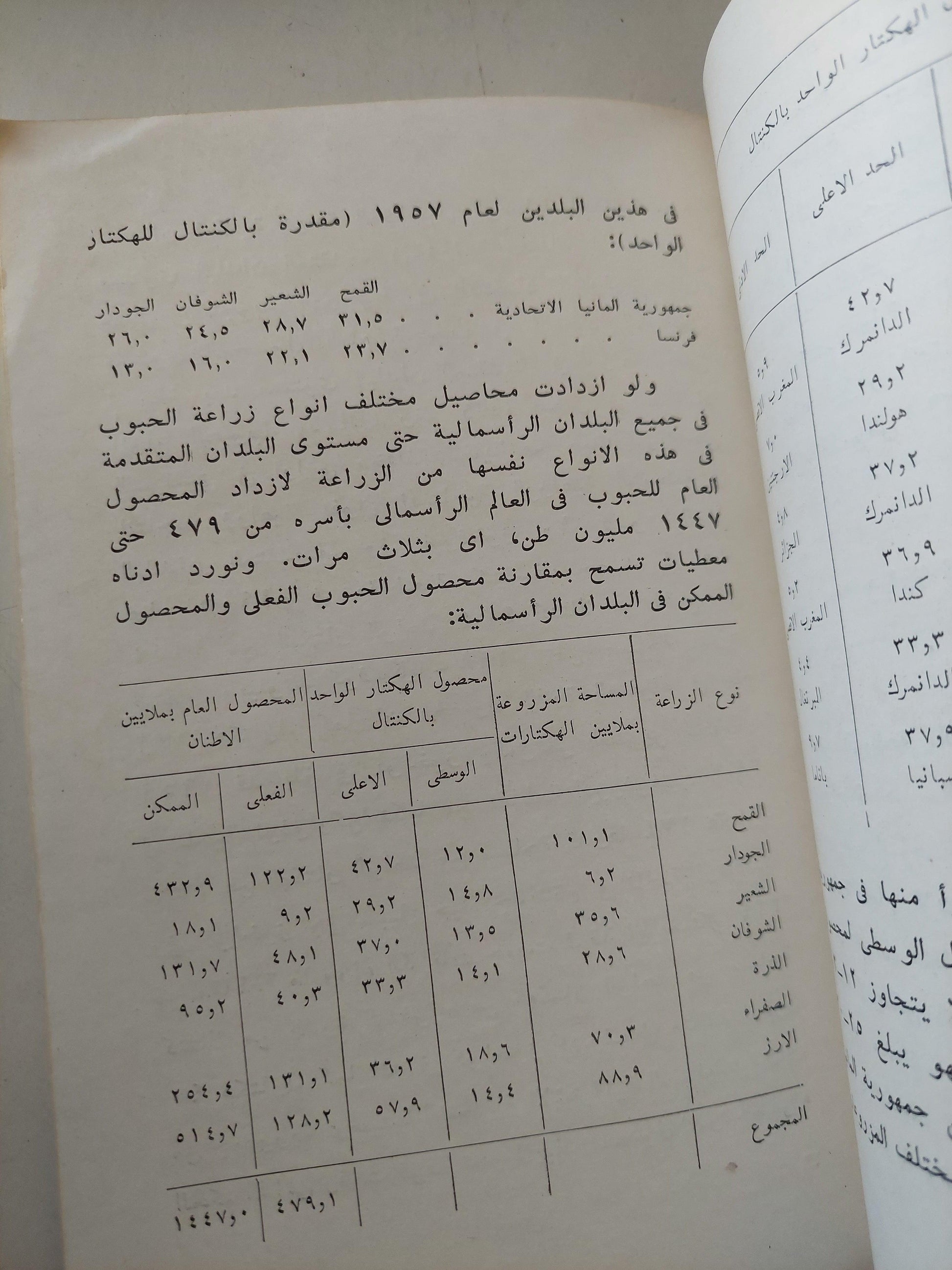 موارد حياة البشر - مالين / دار التقدم - موسكو - متجر كتب مصر