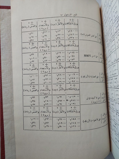 التطرف كأسلوب للاستجابة / د. مصطفي سويف - متجر كتب مصر