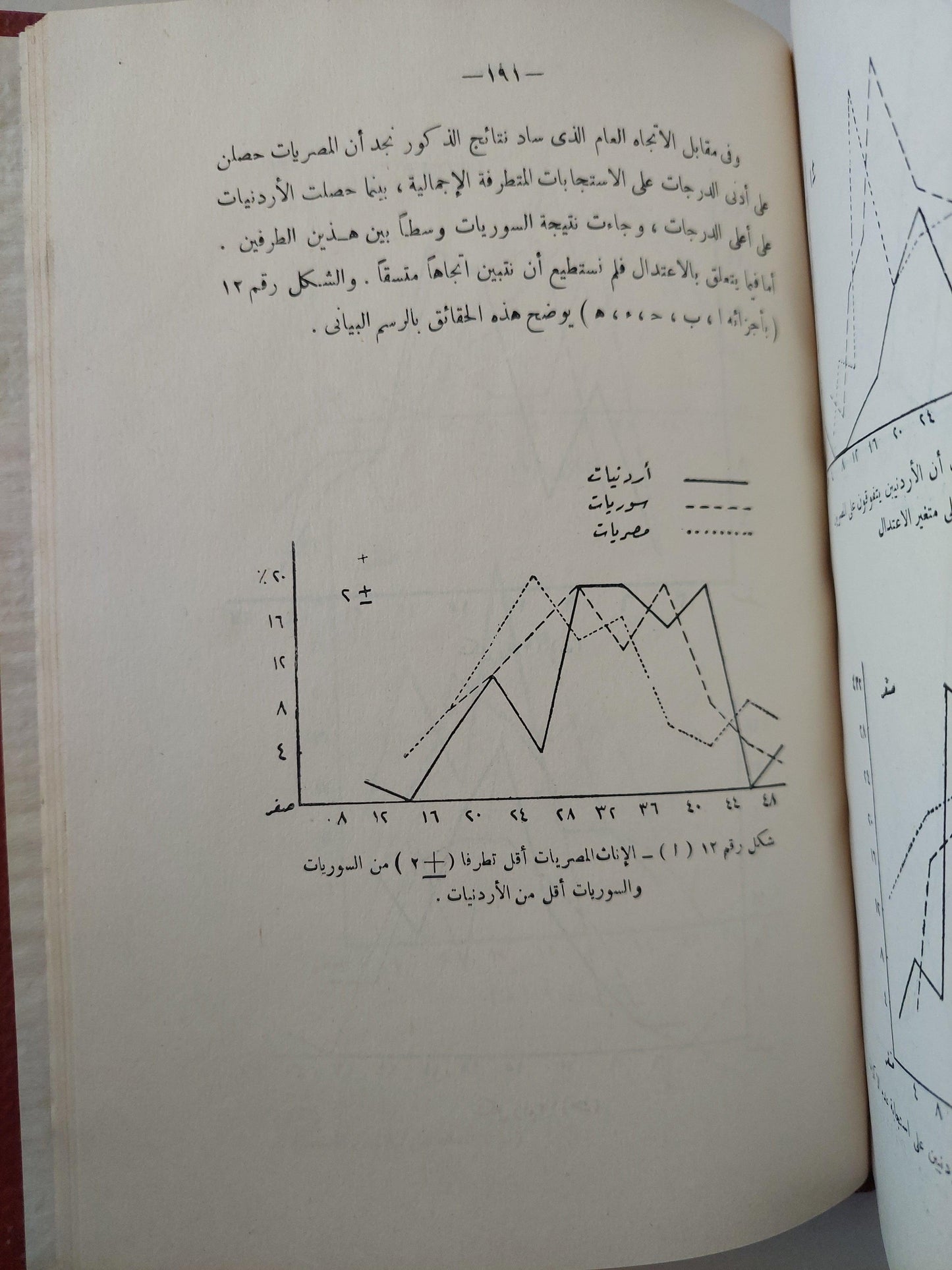 التطرف كأسلوب للاستجابة / د. مصطفي سويف - متجر كتب مصر