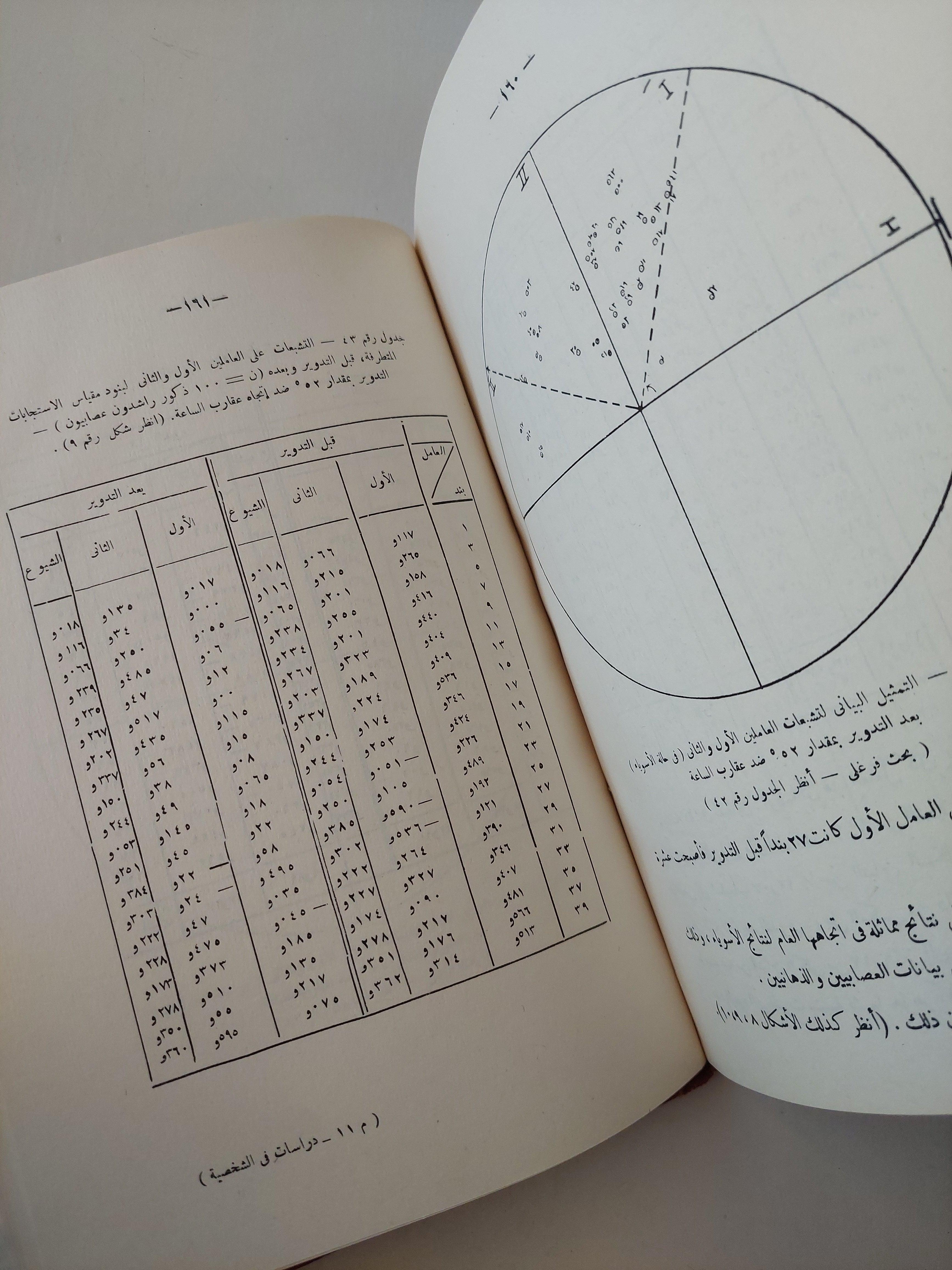 التطرف كأسلوب للاستجابة / د. مصطفي سويف - متجر كتب مصر