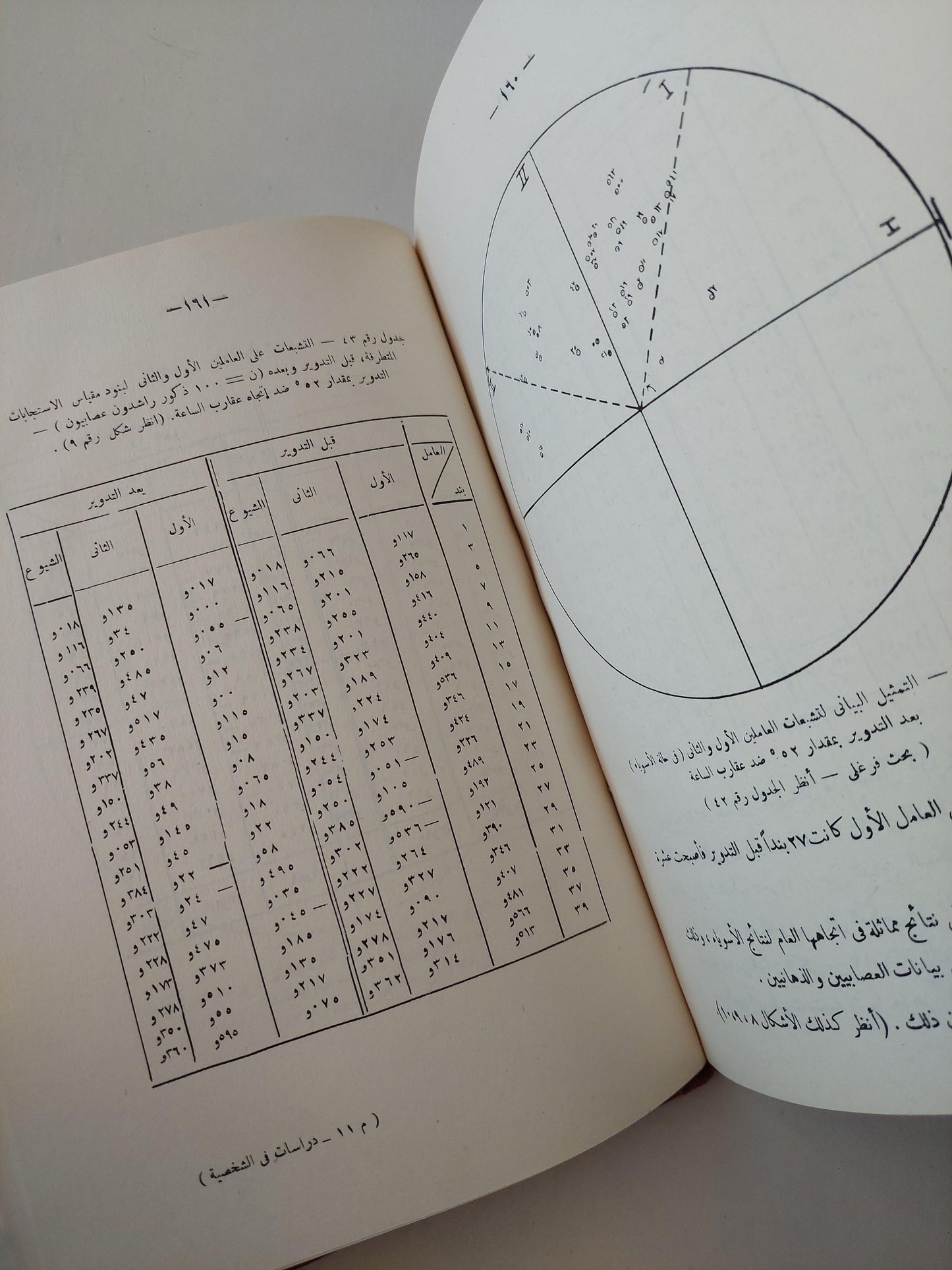 التطرف كأسلوب للاستجابة / د. مصطفي سويف - متجر كتب مصر