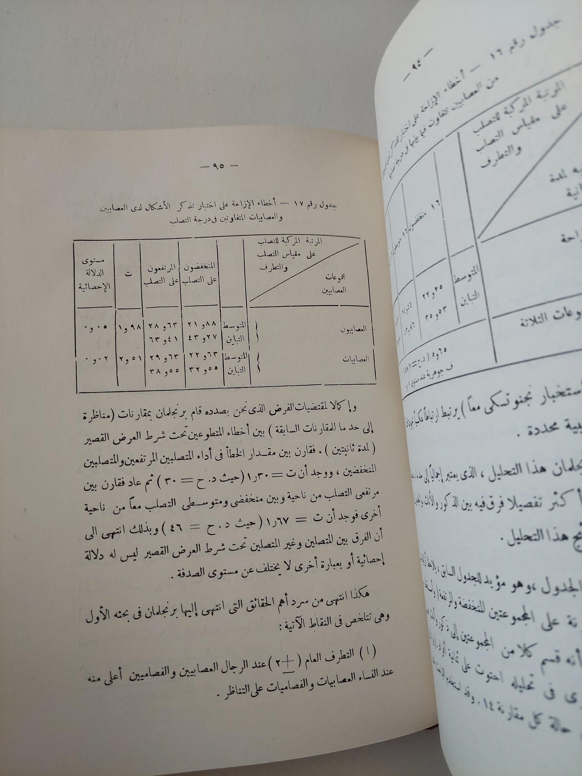 التطرف كأسلوب للاستجابة / د. مصطفي سويف - متجر كتب مصر