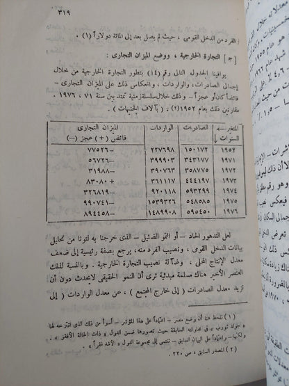 التخلف ومشكلات المجتمع المصري - متجر كتب مصر