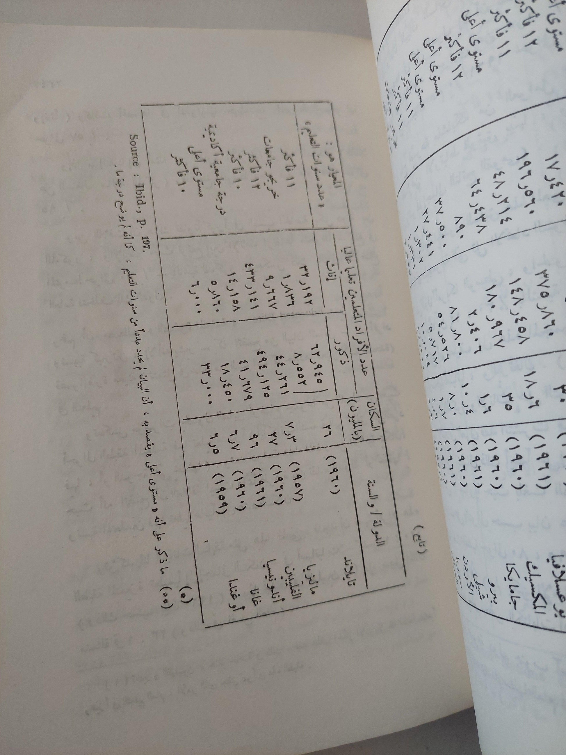 التخلف ومشكلات المجتمع المصري - متجر كتب مصر