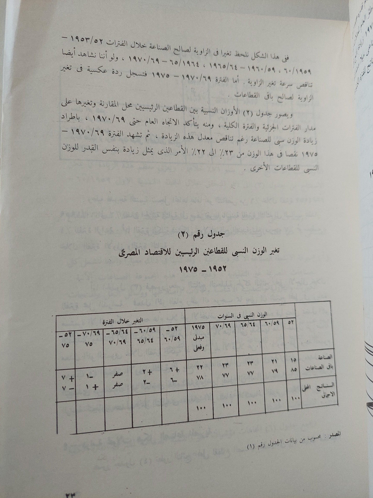 الاقتصاد المصري في ربع قرن 1952 - 1977 : دراسة تحليلية للتطورات الهيكلية - متجر كتب مصر