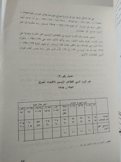 الاقتصاد المصري في ربع قرن 1952 - 1977 : دراسة تحليلية للتطورات الهيكلية - متجر كتب مصر