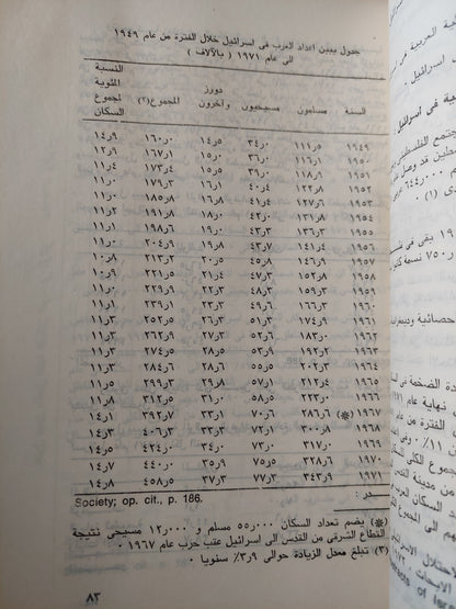 التركيب الإجتماعى للمجتمع الإسرائيلي وأثره على النسق السياسى