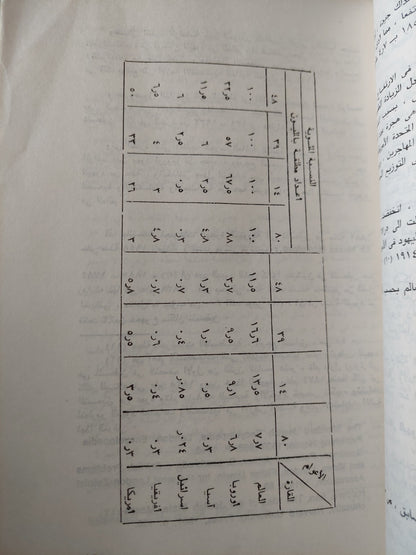 التركيب الإجتماعى للمجتمع الإسرائيلي وأثره على النسق السياسى