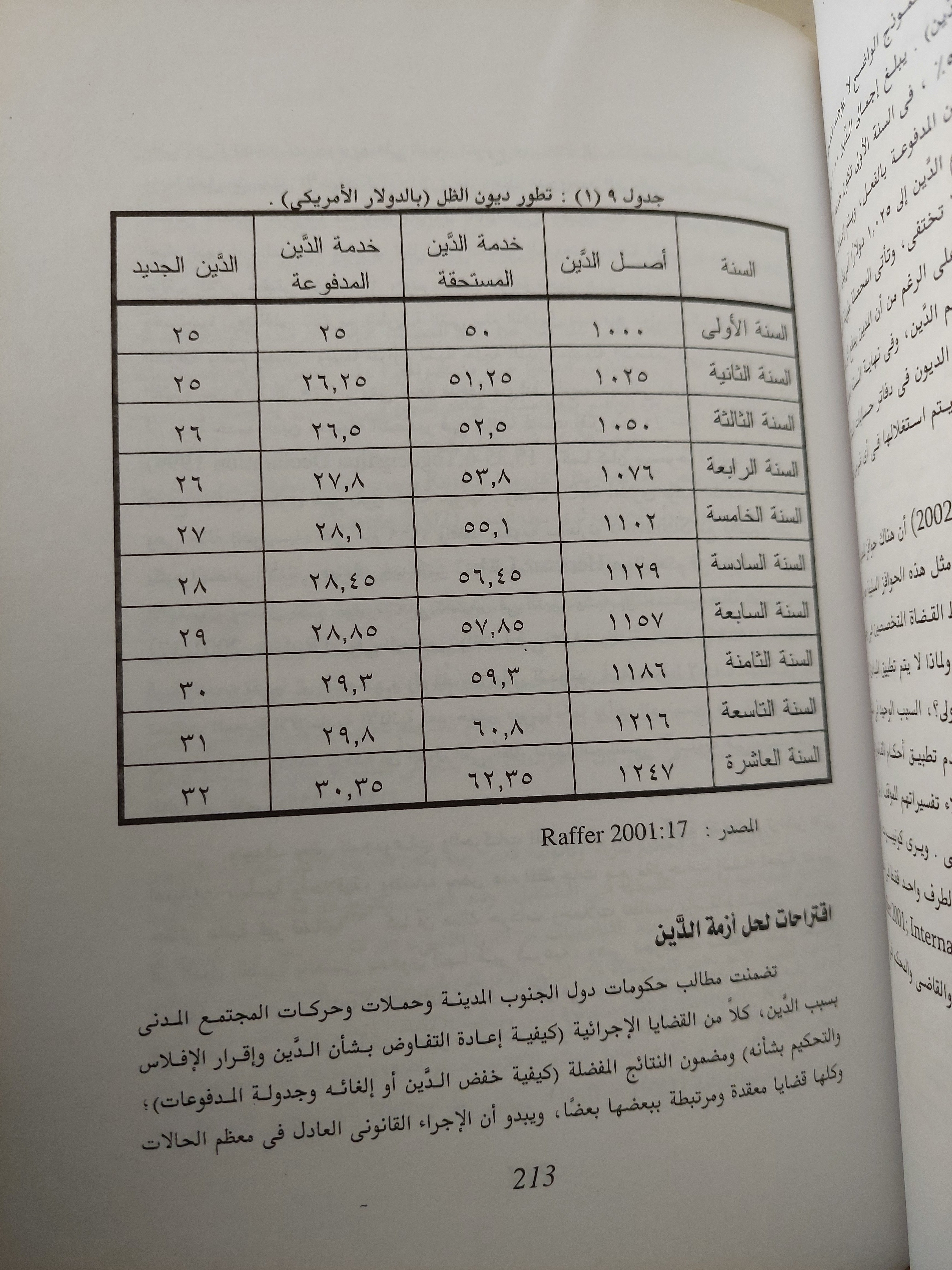 عالم أخر ممكن - التحول الديمقراطى للمؤسسات العالمية
